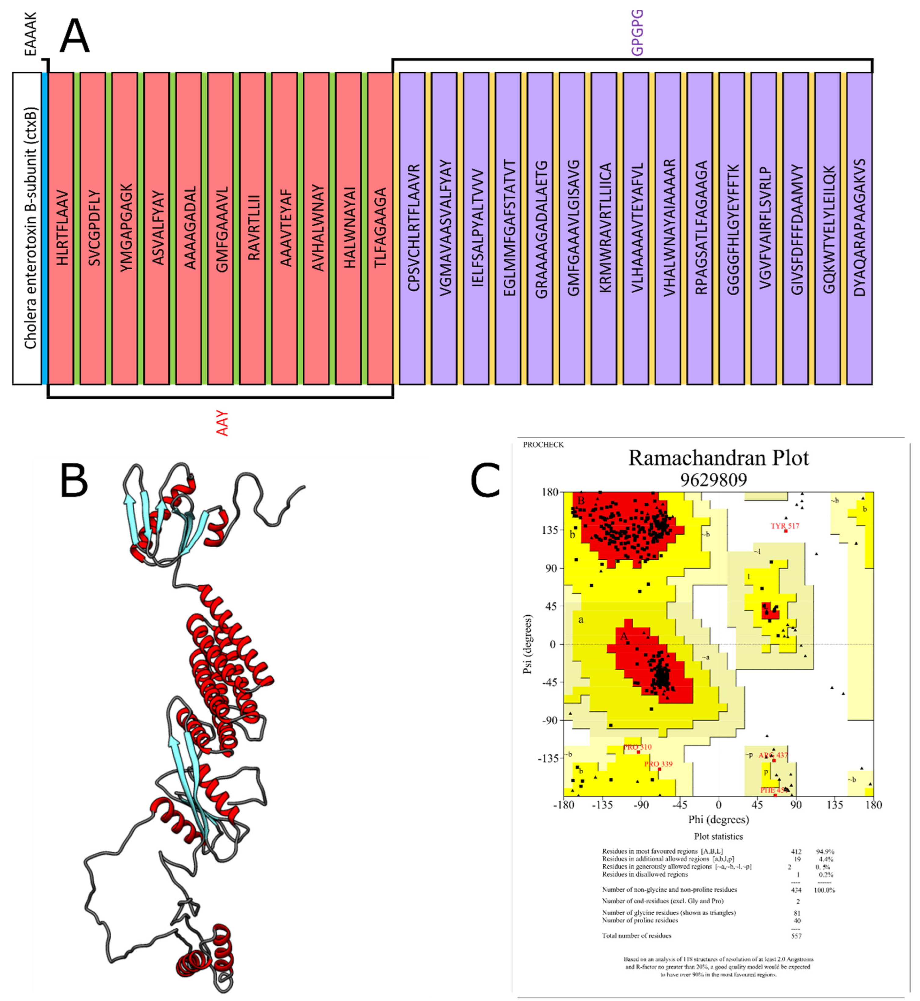 Vaccines 10 01019 g001