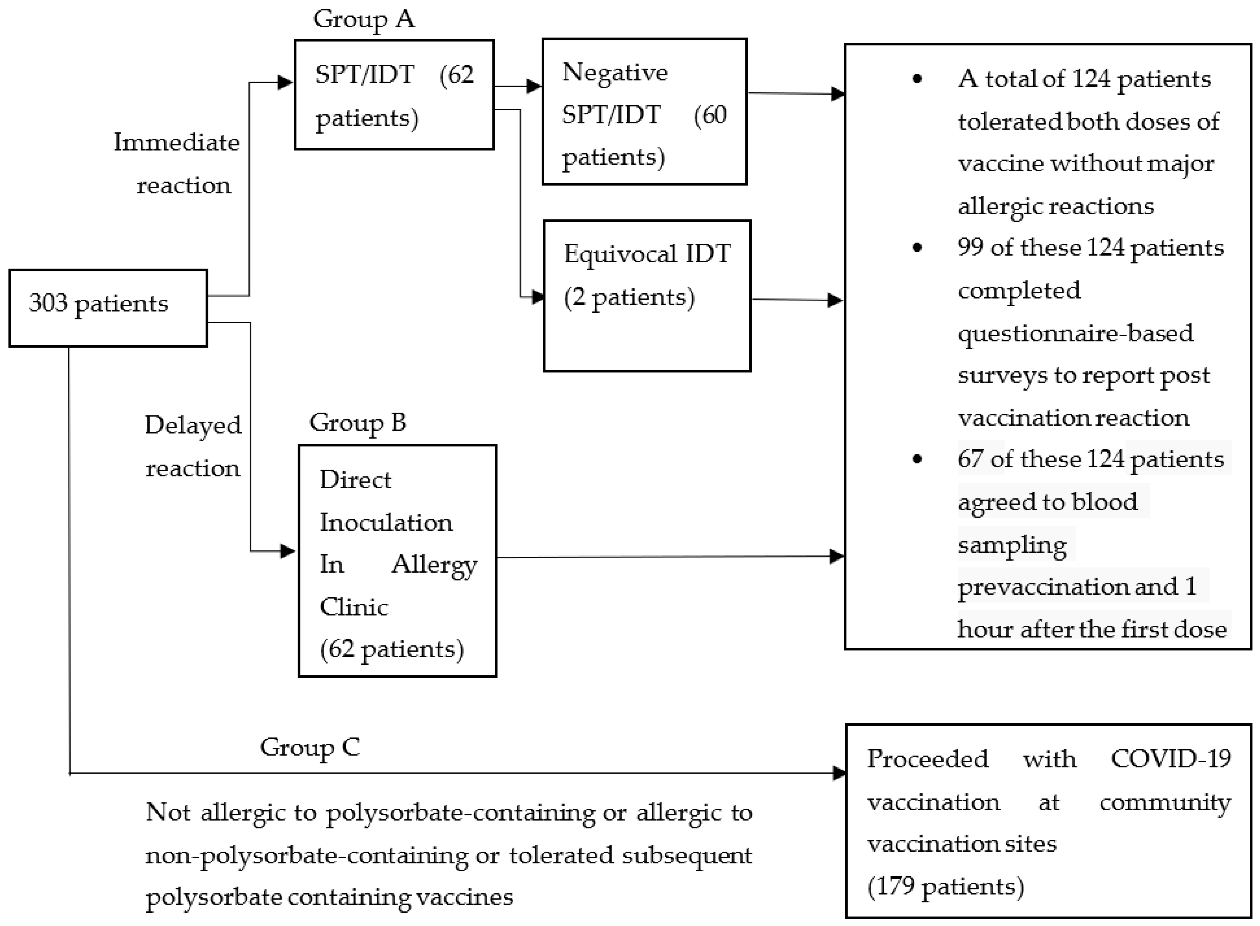 Vaccines 10 01025 g001