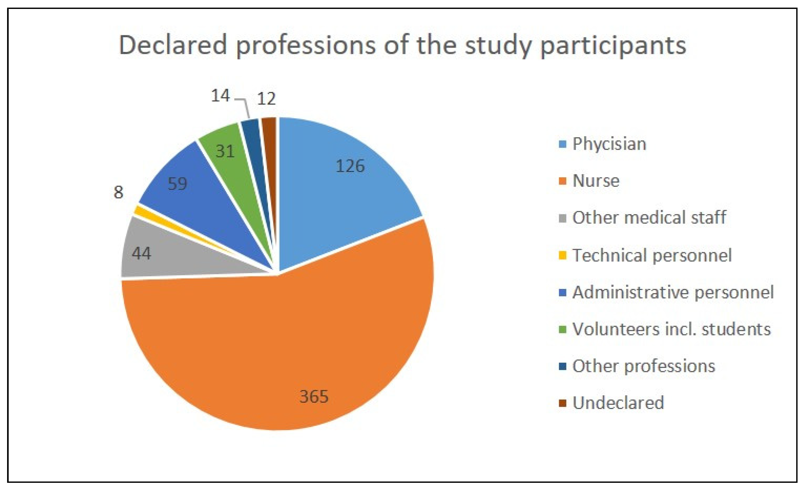 Vaccines 10 01026 g001