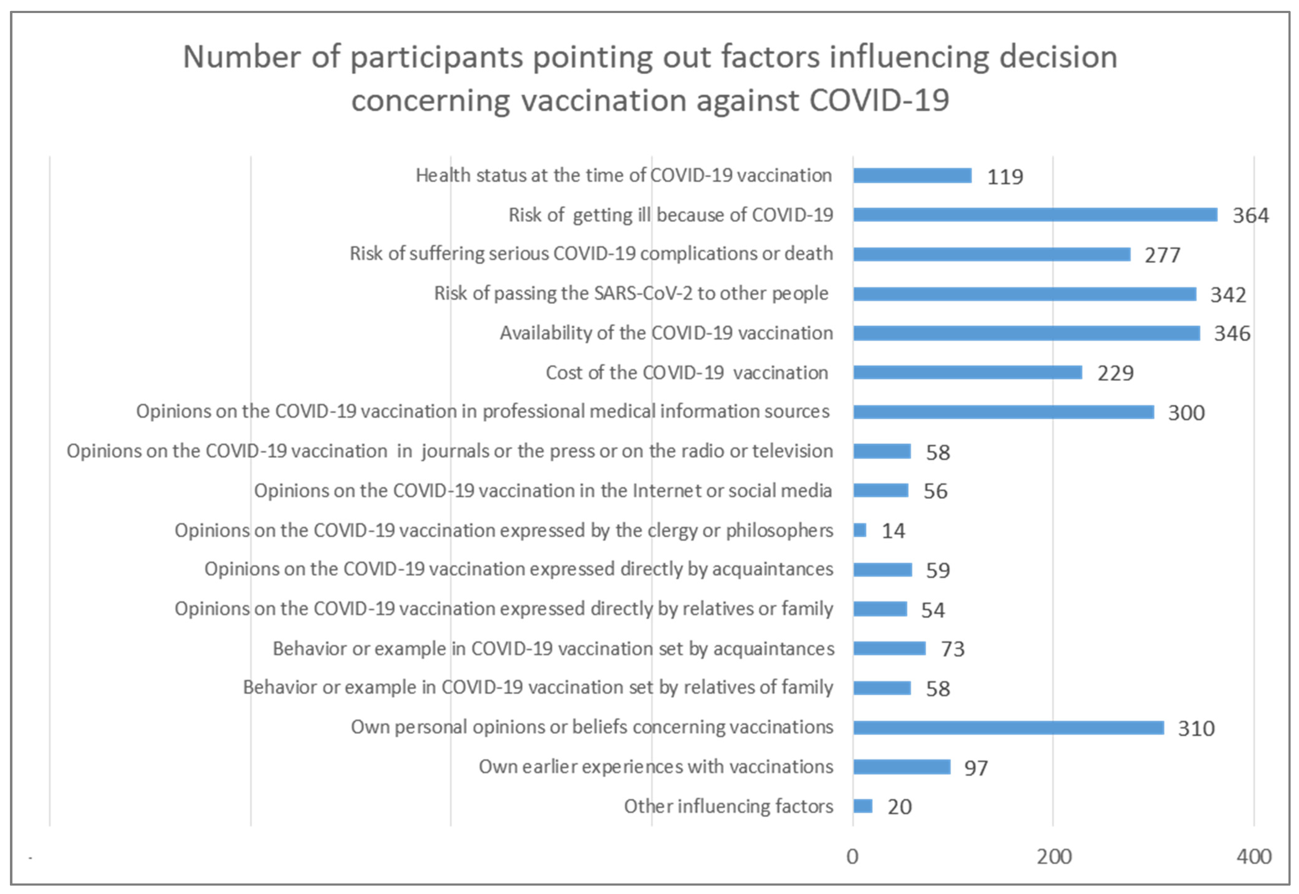 Vaccines 10 01026 g003