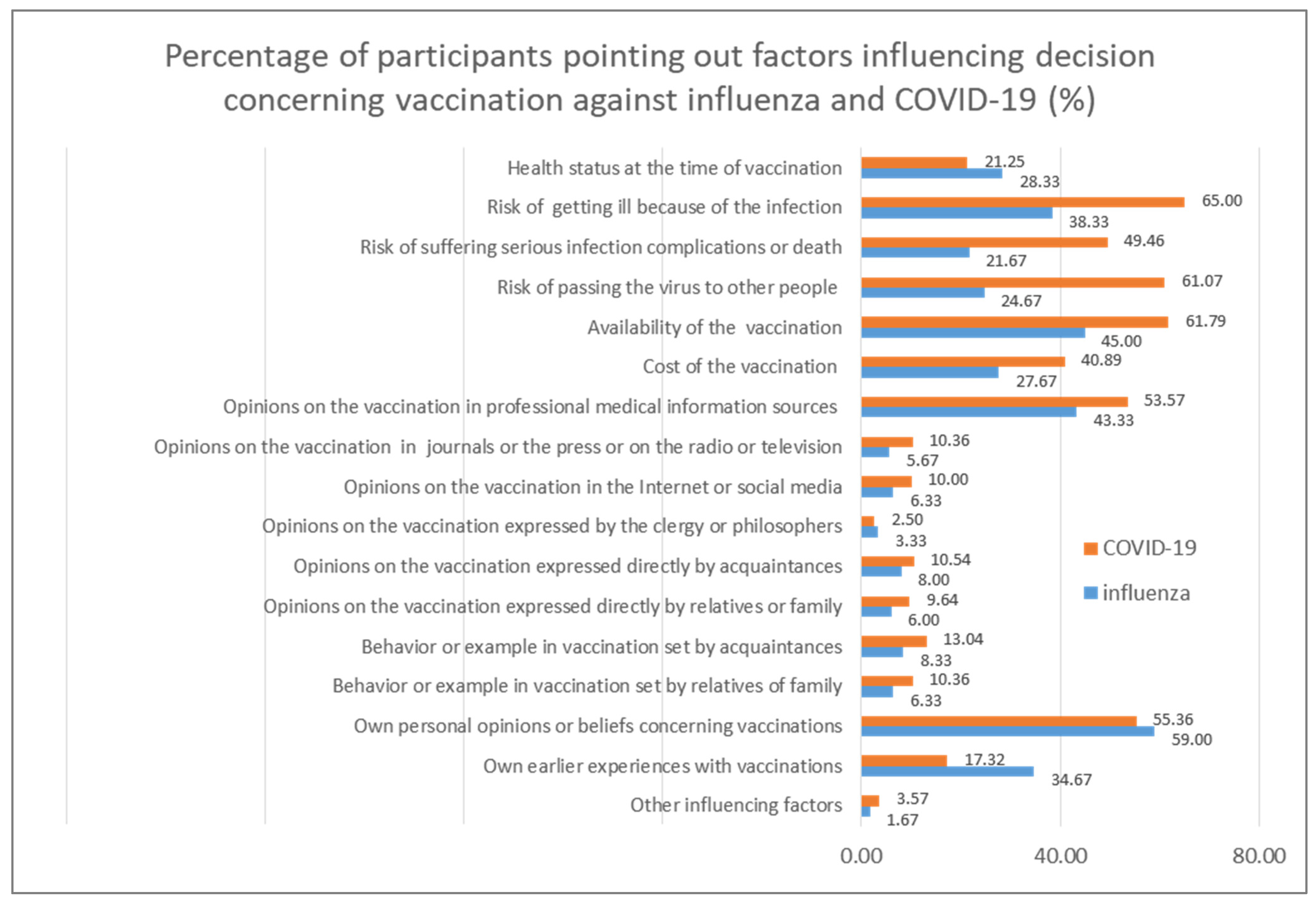 Vaccines 10 01026 g004