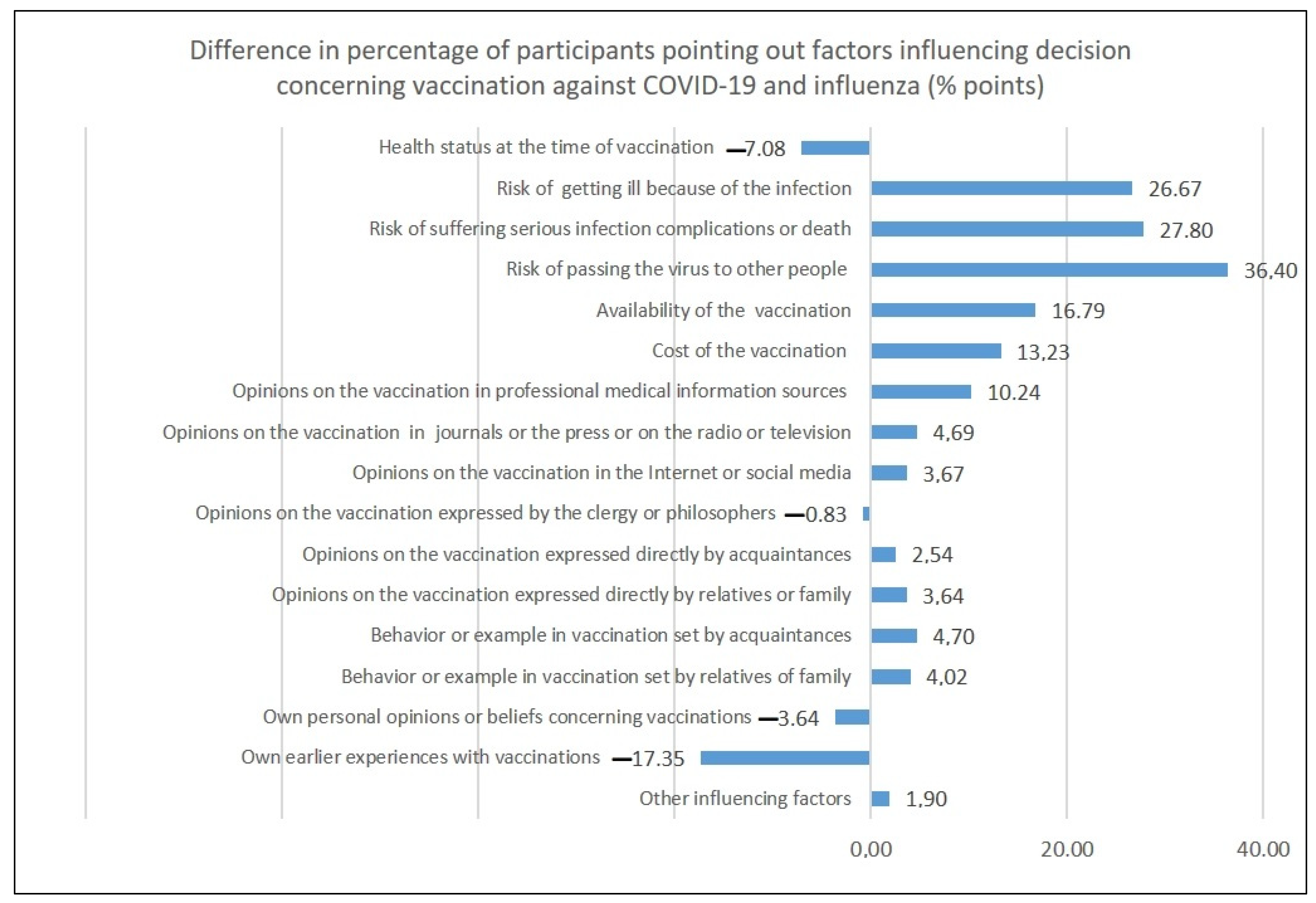 Vaccines 10 01026 g005