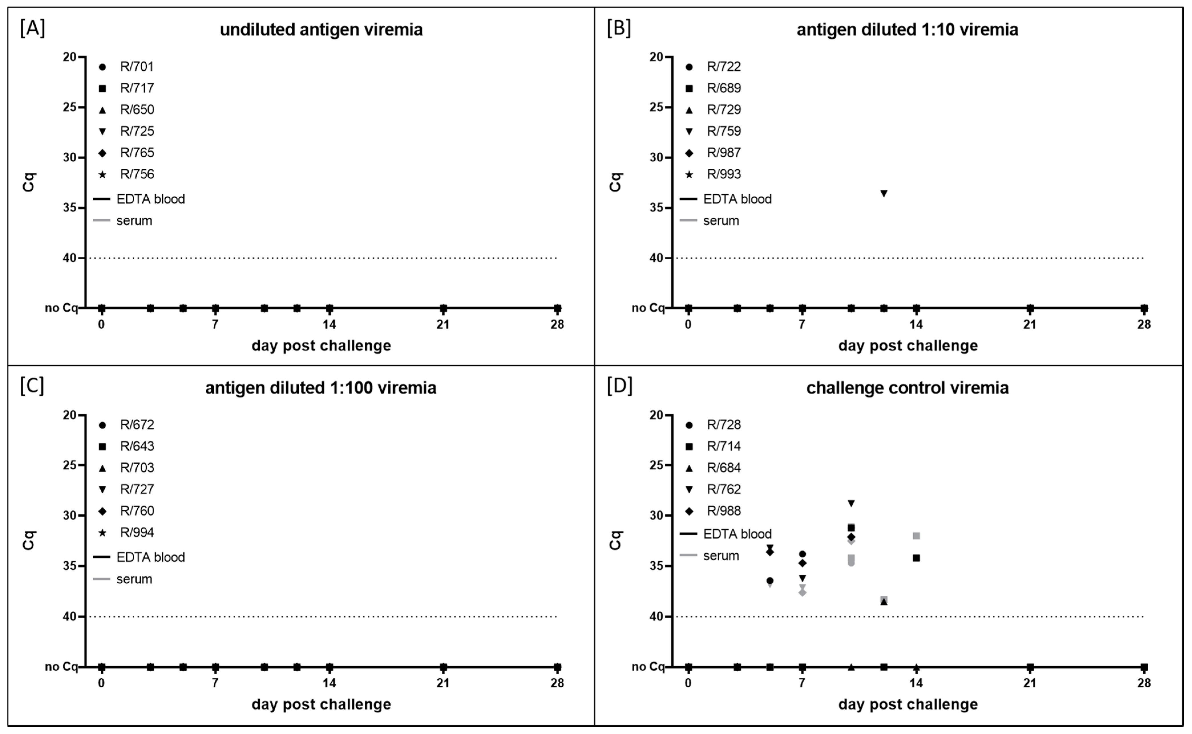 Vaccines 10 01029 g003