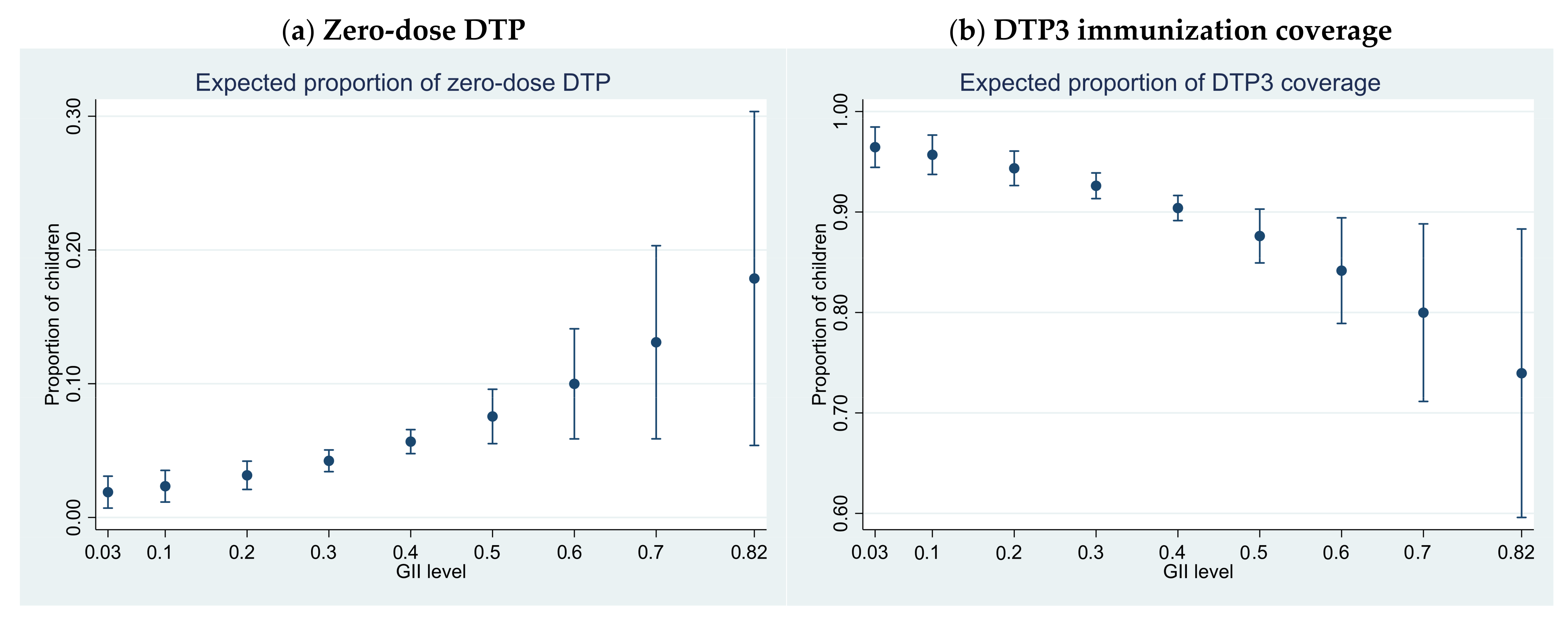 Vaccines 10 01032 g002