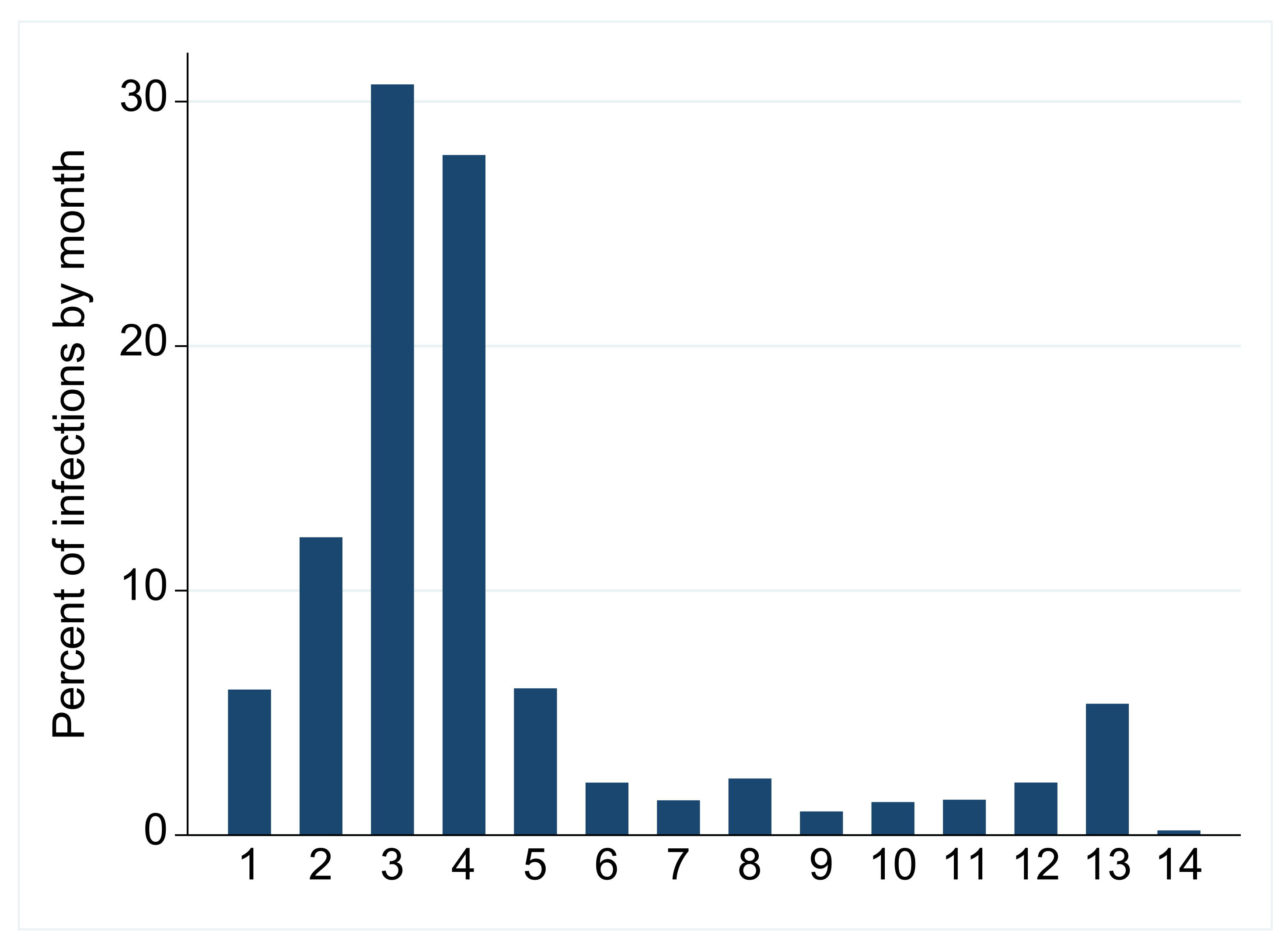 Vaccines 10 01036 g001