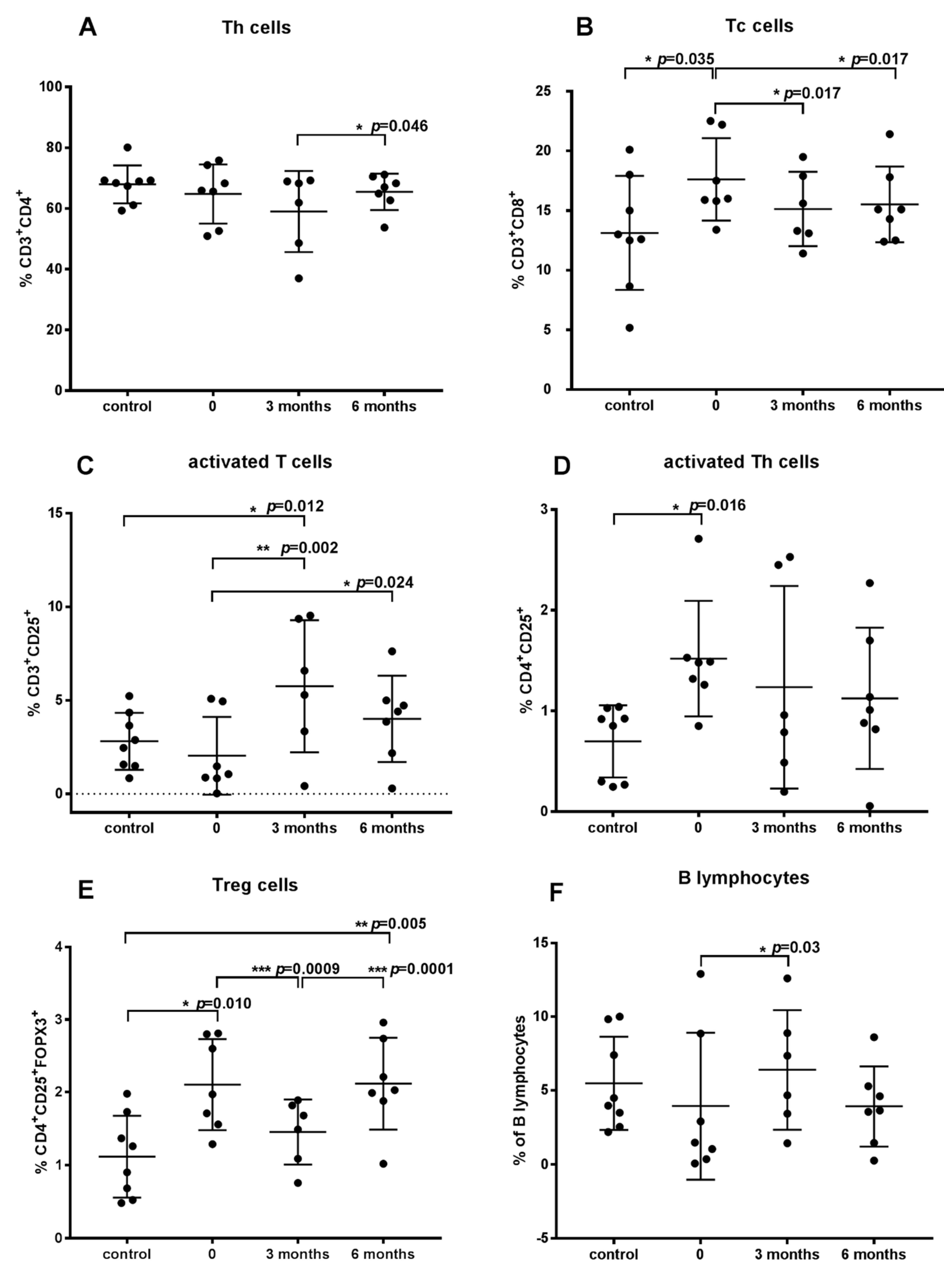 Vaccines 10 01037 g002