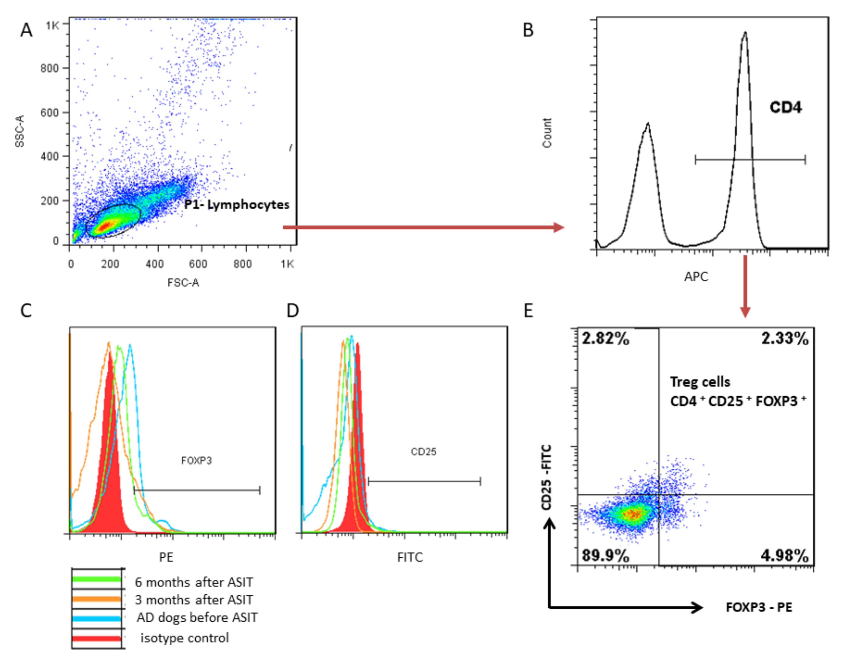 Vaccines 10 01037 g003