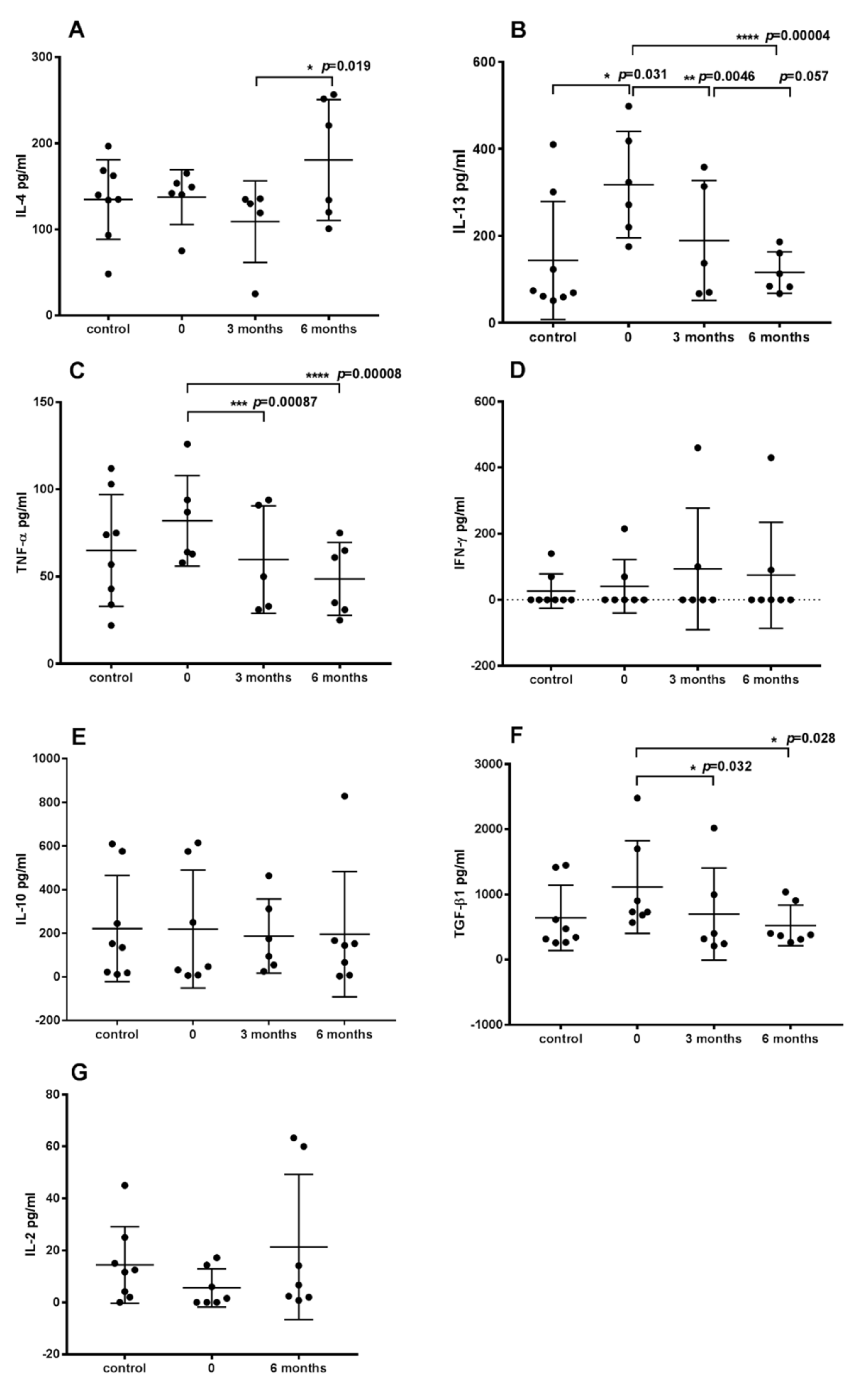Vaccines 10 01037 g004