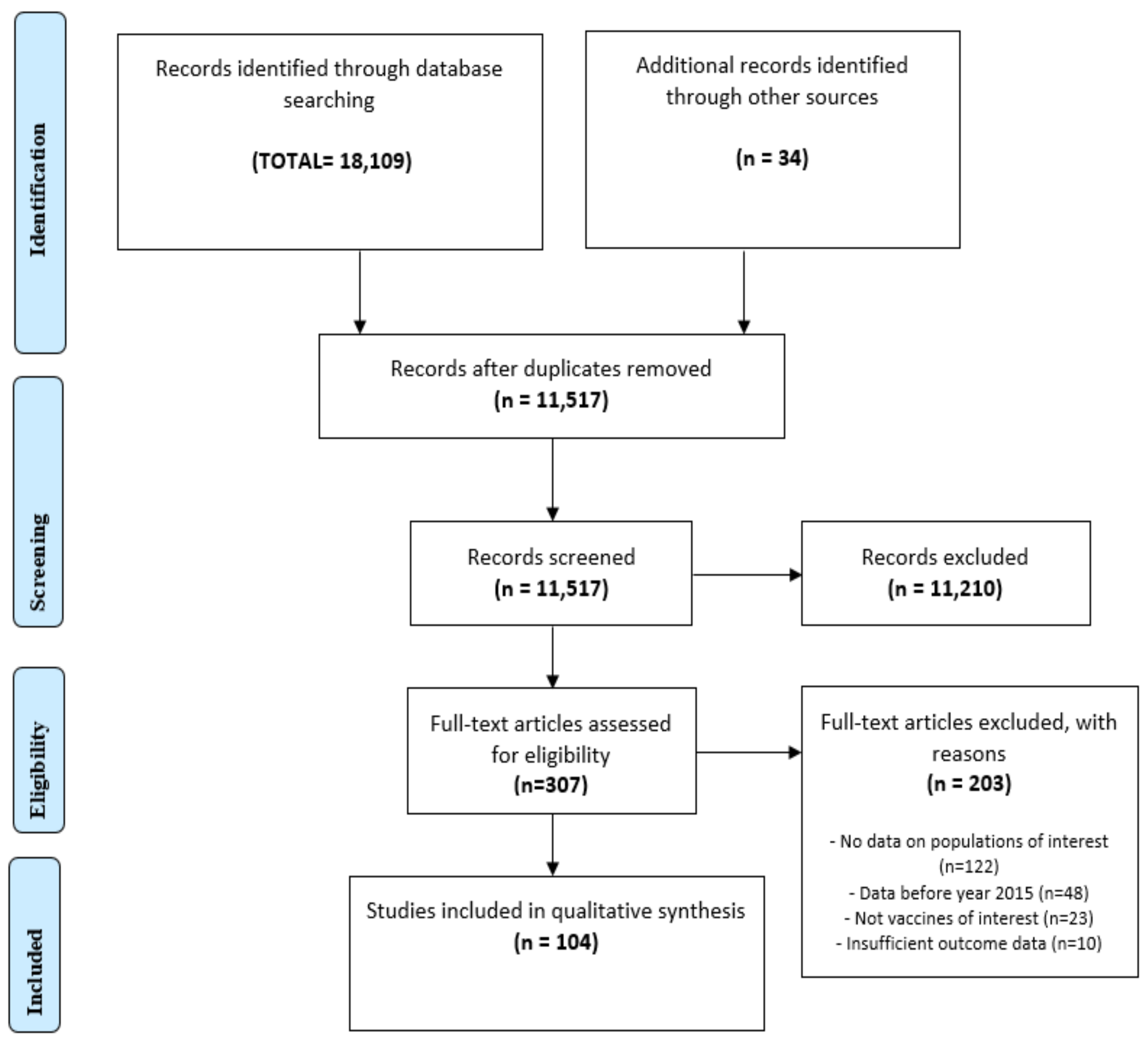 Vaccines 10 01038 g001