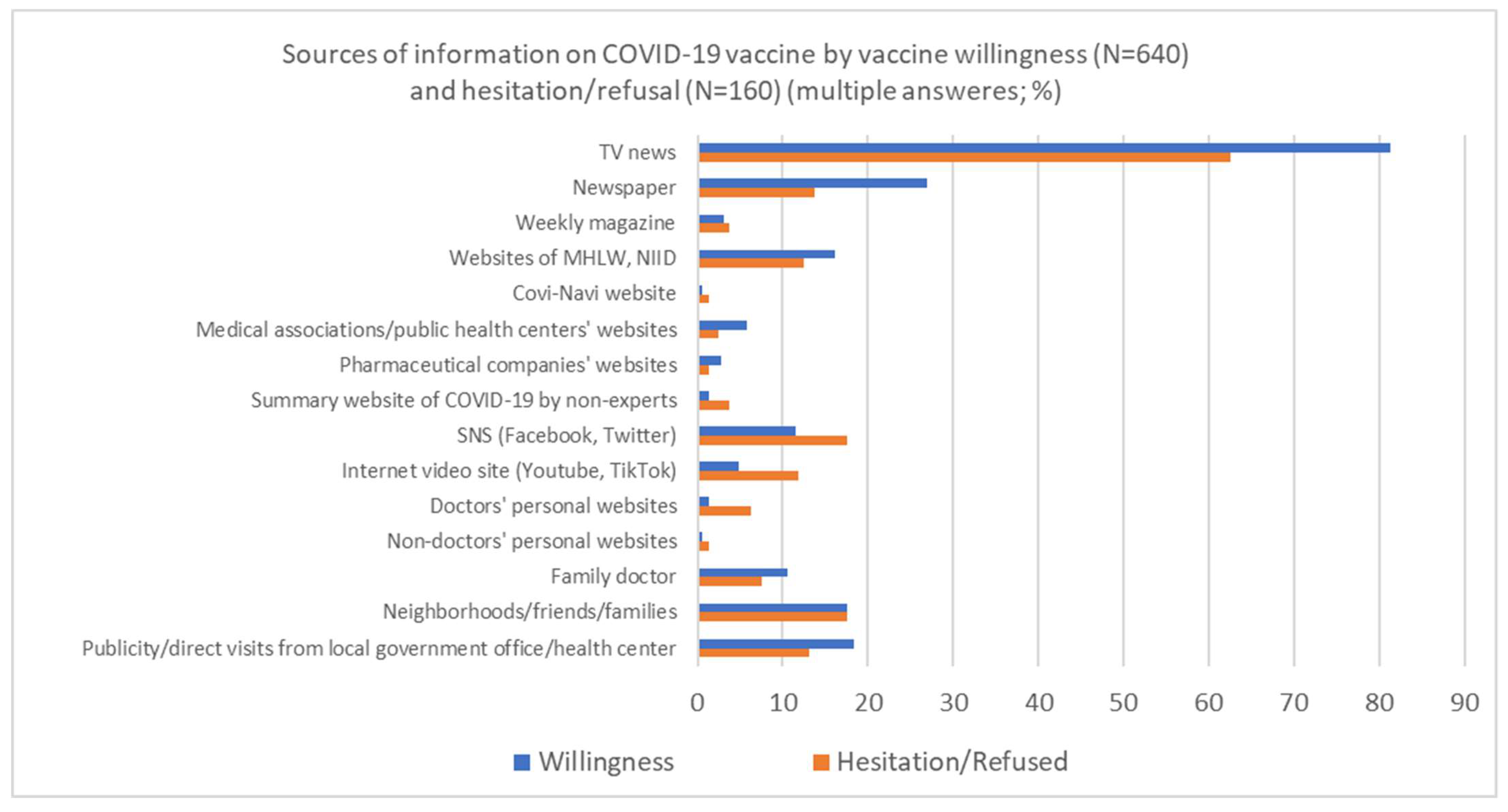 Vaccines 10 01041 g001 Vaccines 10 01041 g001