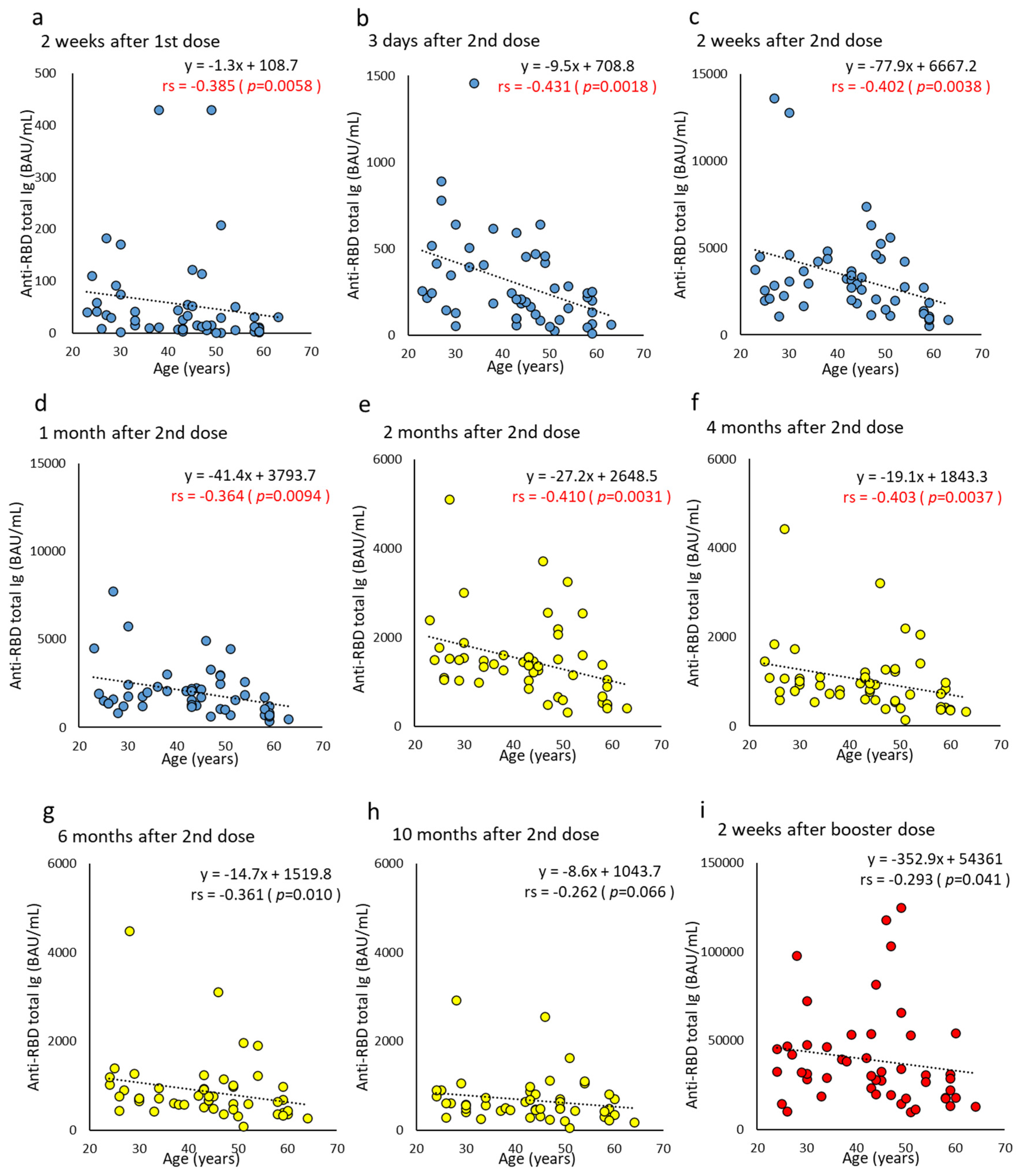 Vaccines 10 01050 g002