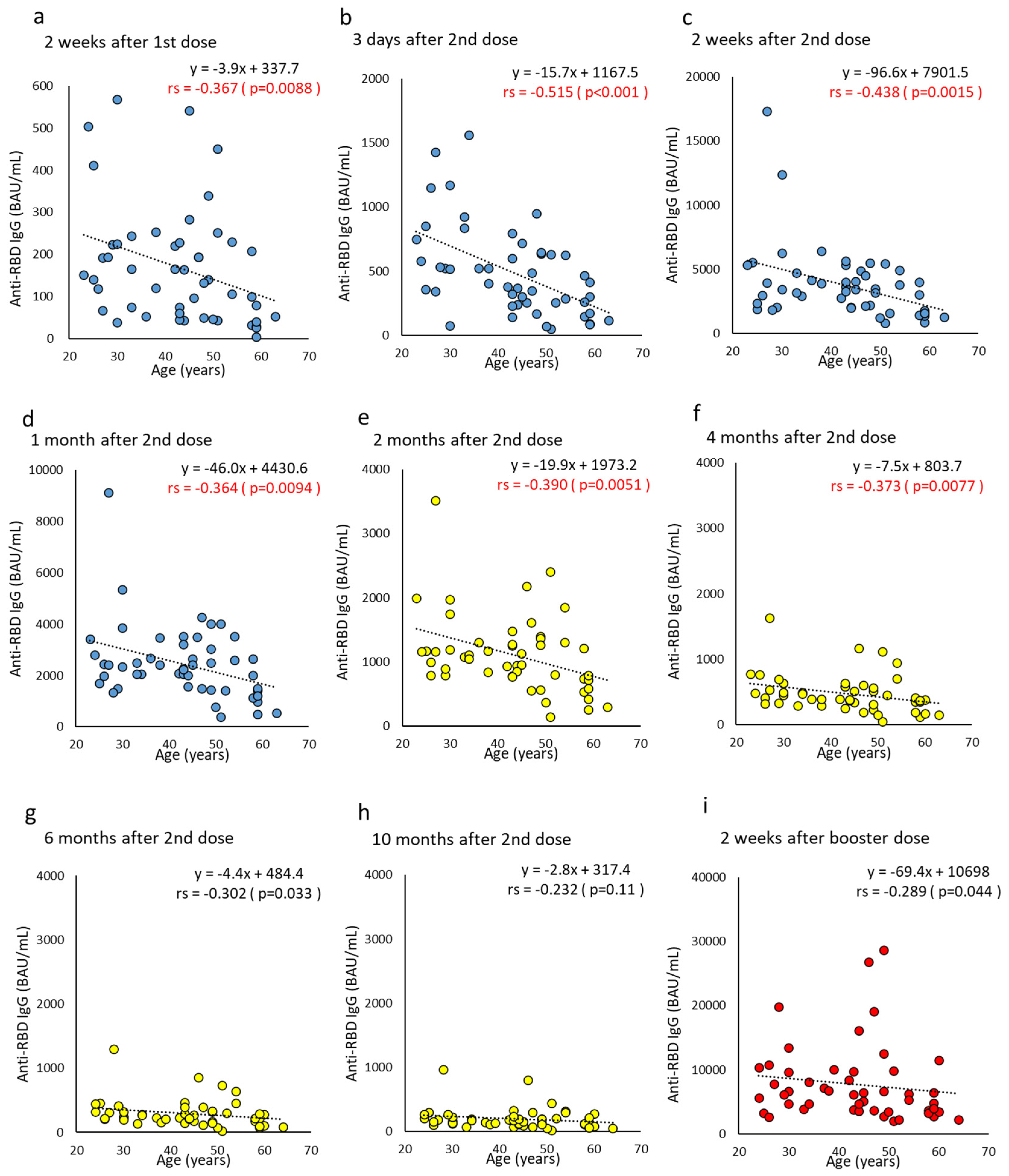 Vaccines 10 01050 g003