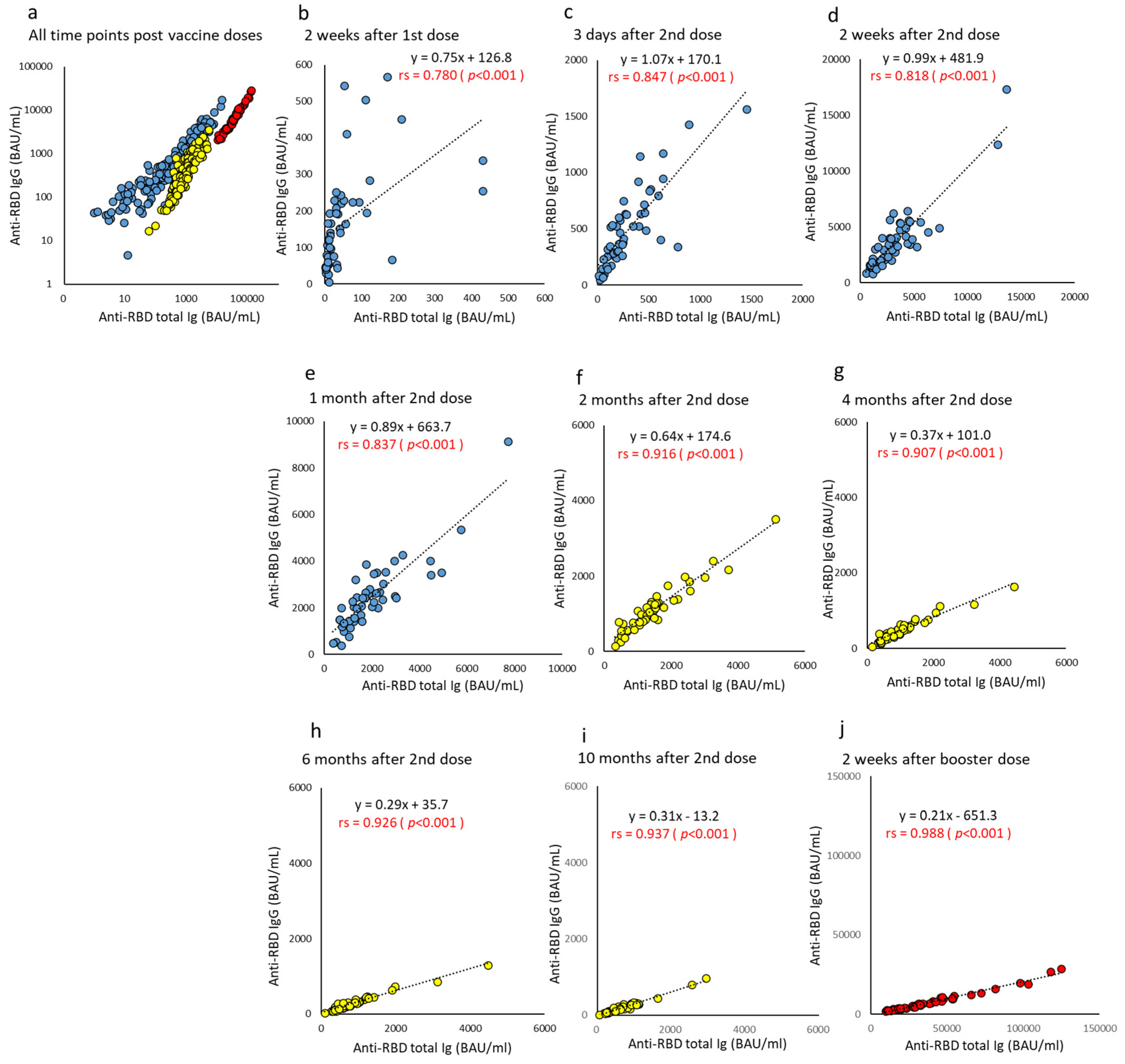 Vaccines 10 01050 g005