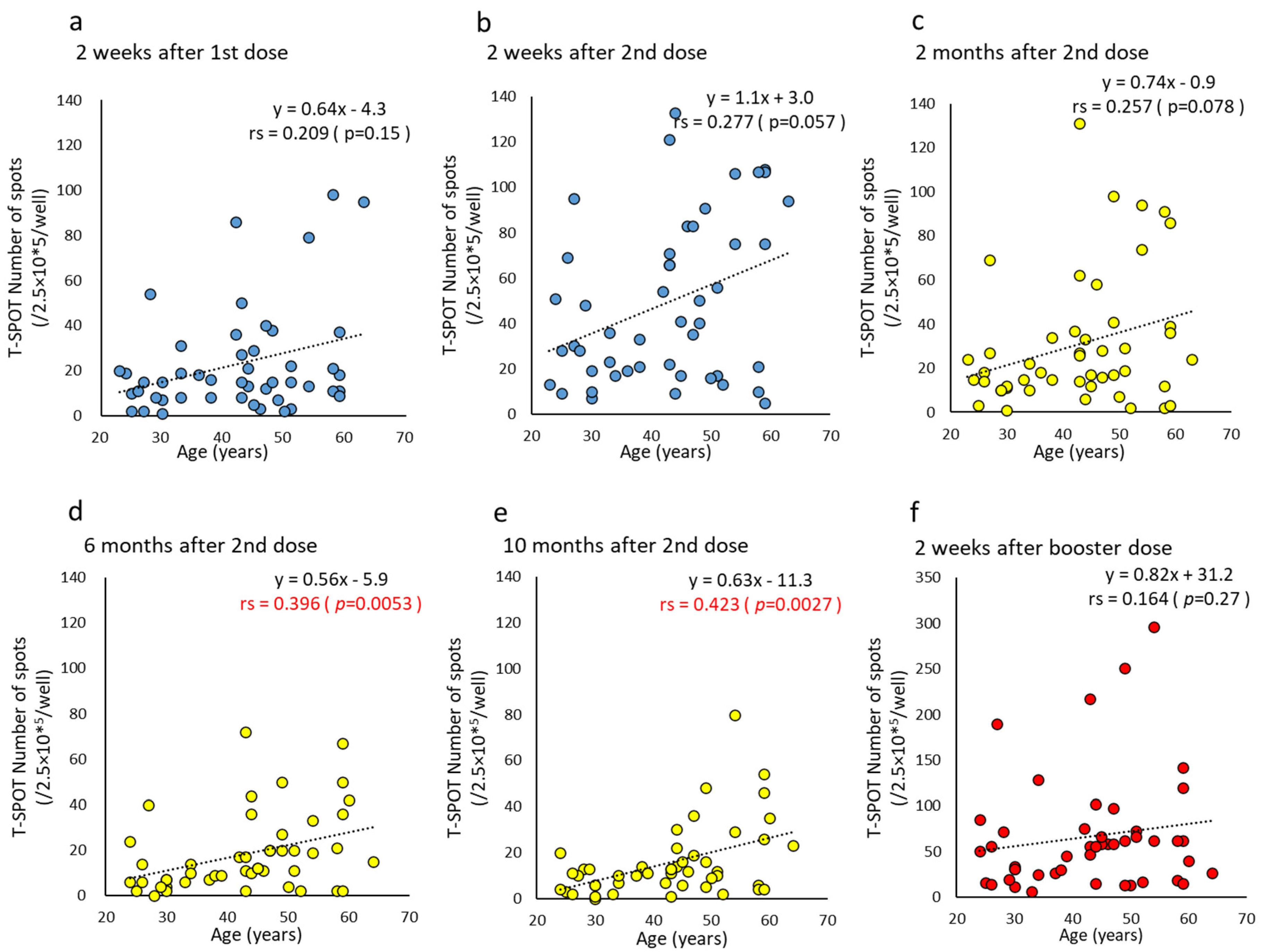 Vaccines 10 01050 g008