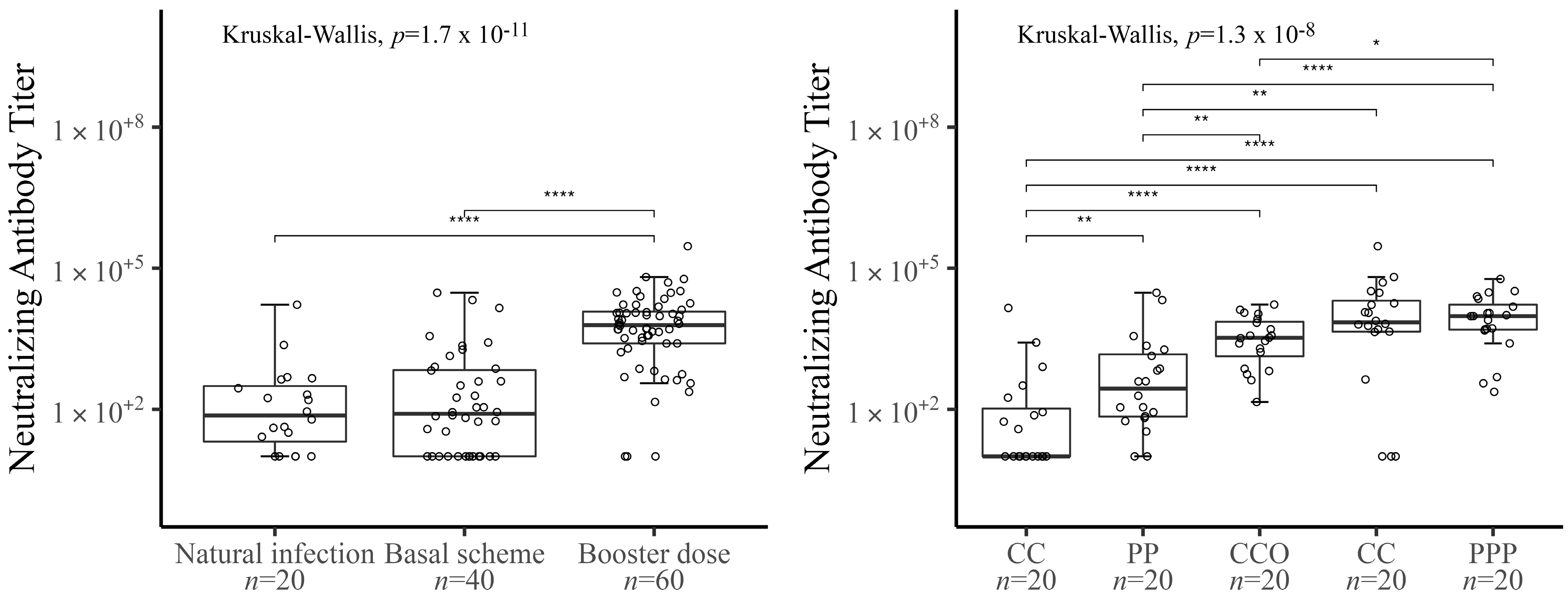 Vaccines 10 01051 g002