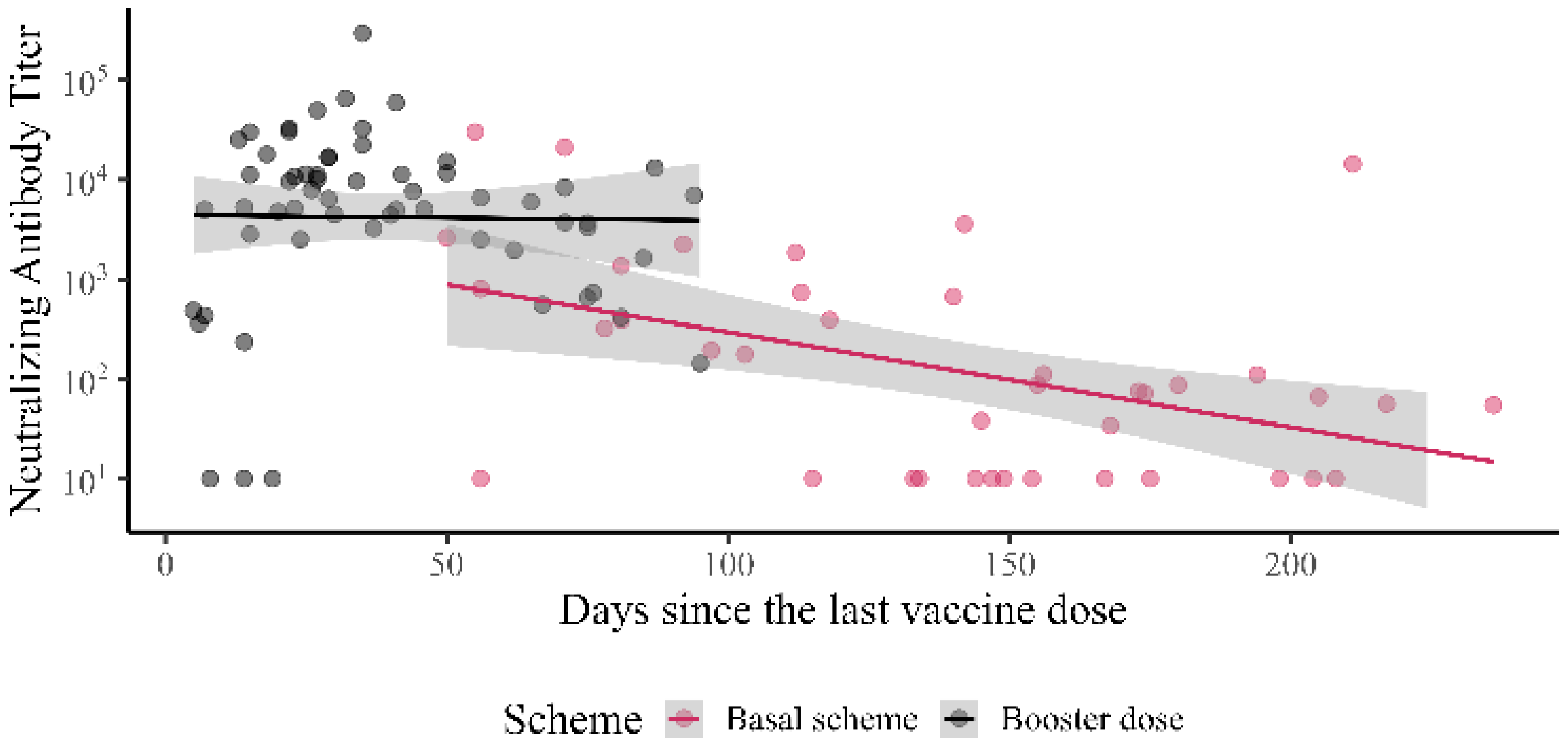 Vaccines 10 01051 g003