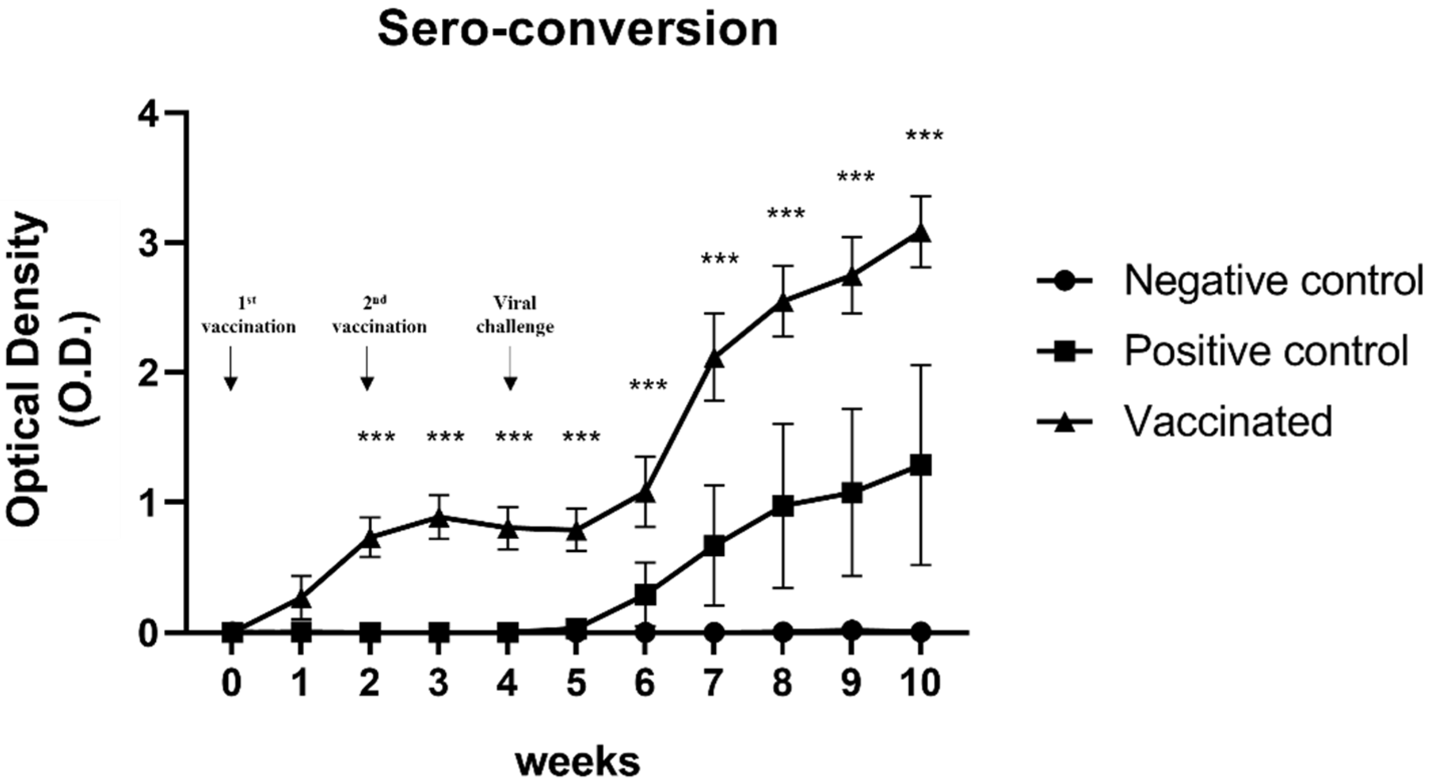 Vaccines 10 01053 g001