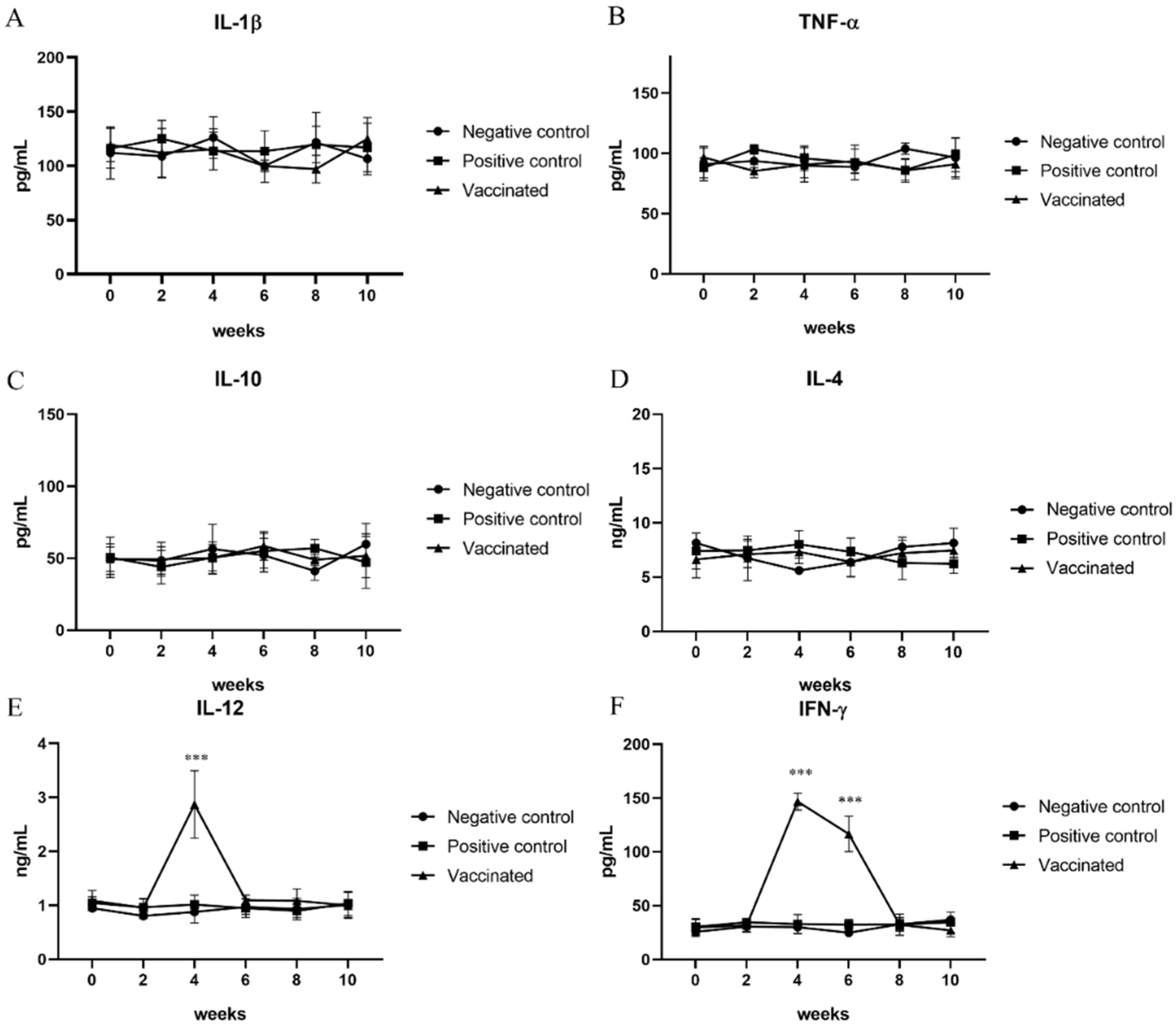Vaccines 10 01053 g002
