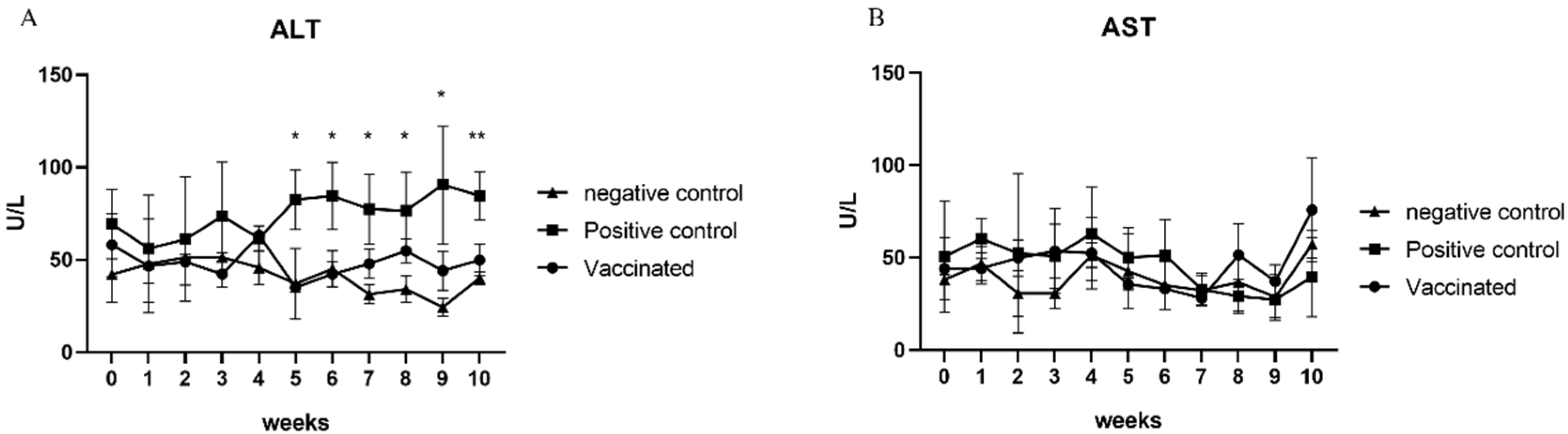 Vaccines 10 01053 g003
