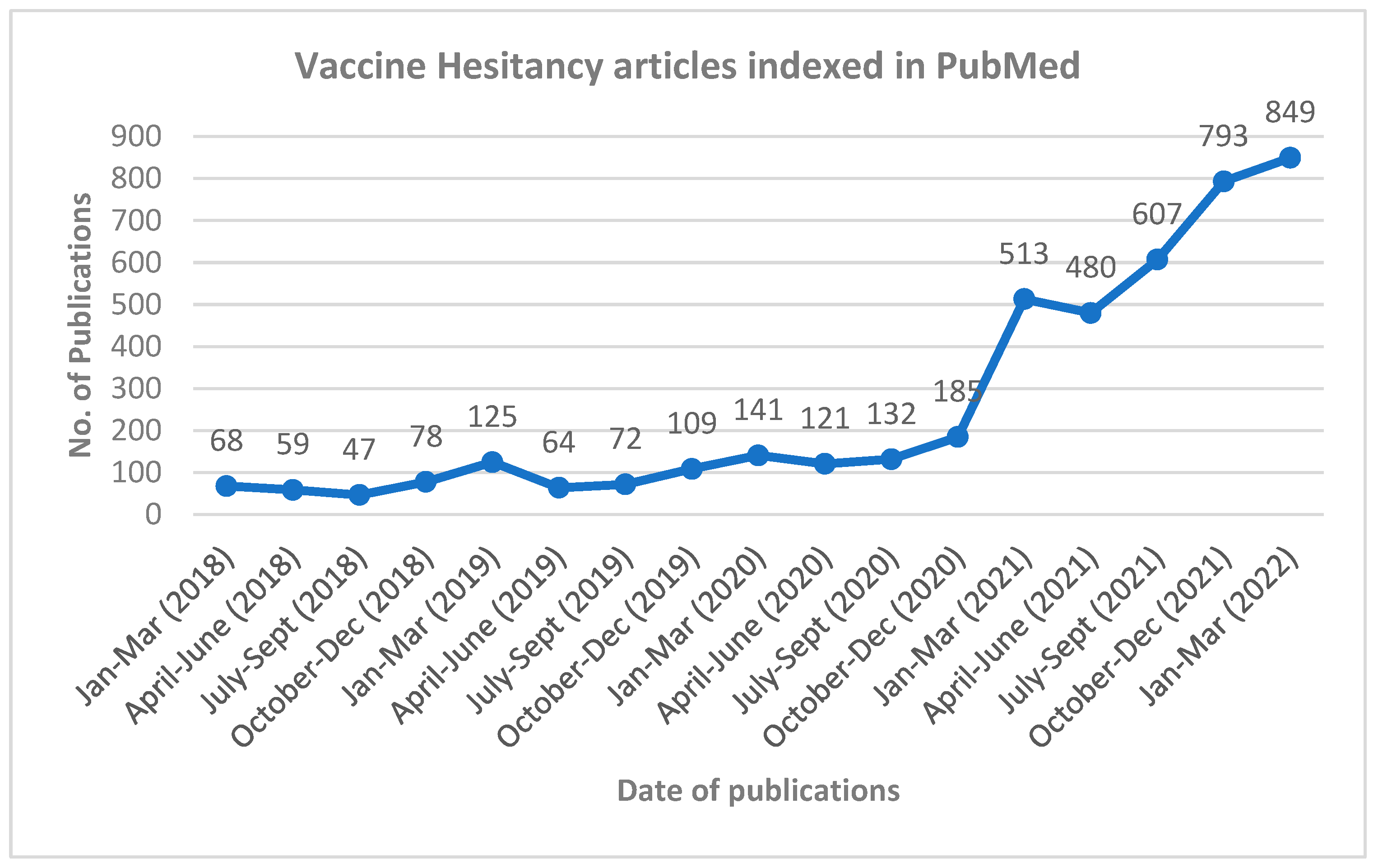 Vaccines 10 01059 g001