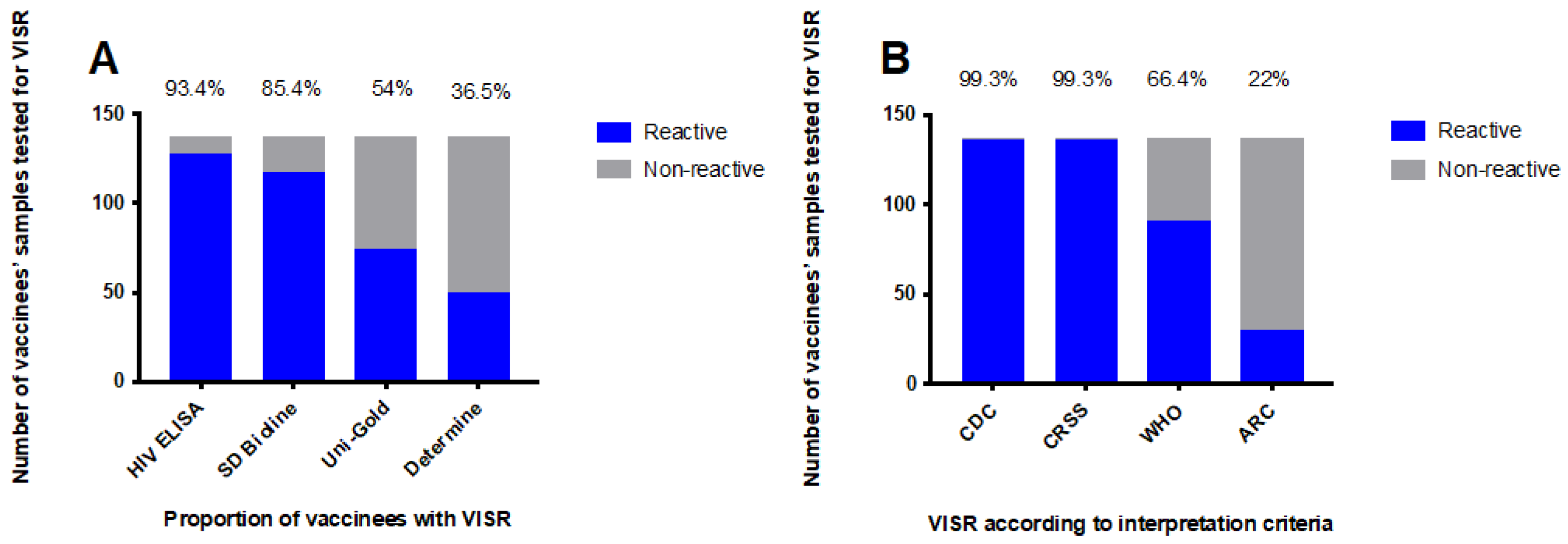 Vaccines 10 01062 g001