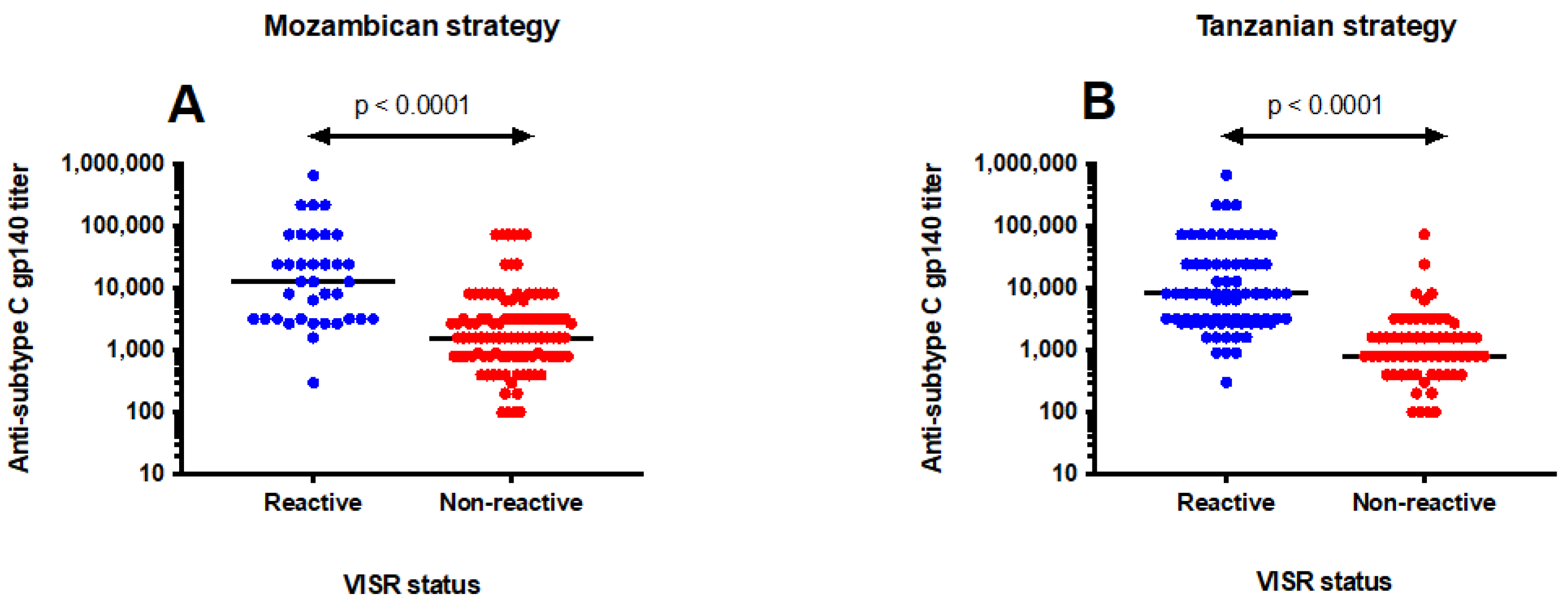 Vaccines 10 01062 g003