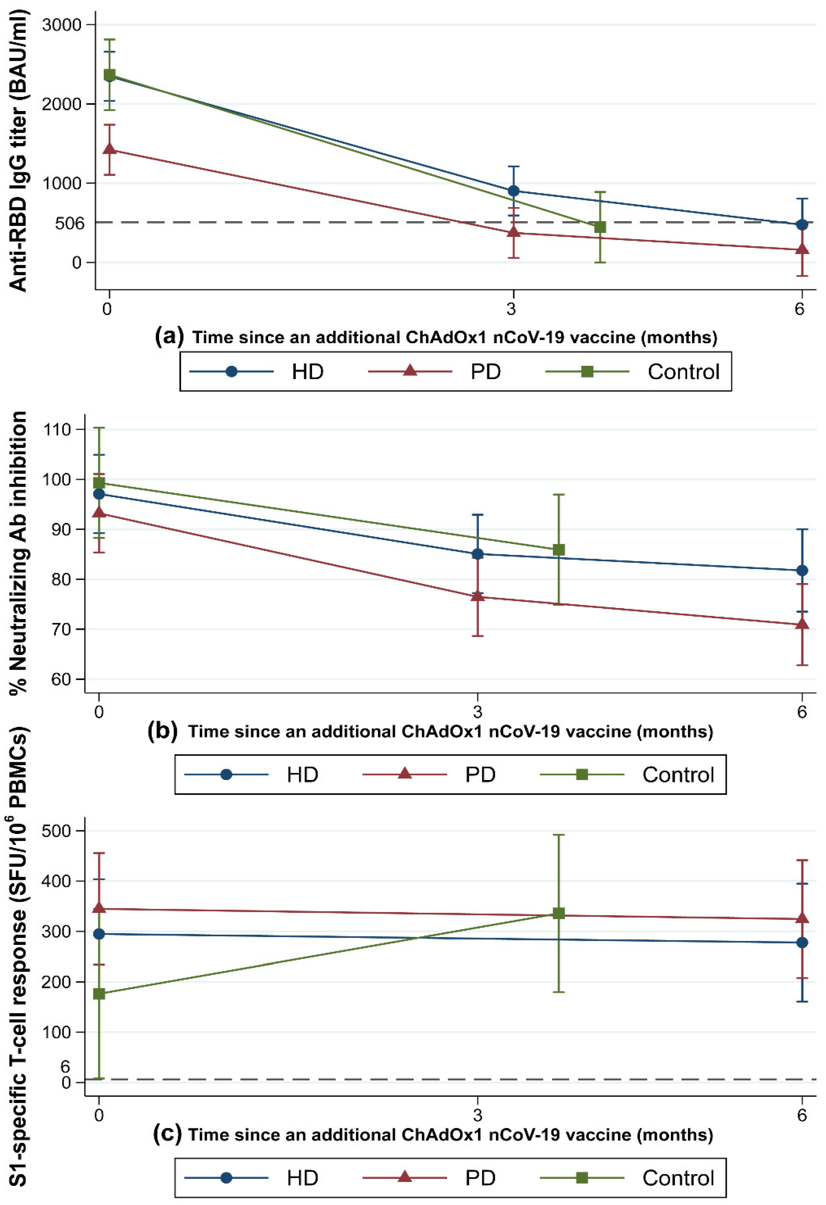 Vaccines 10 01064 g002