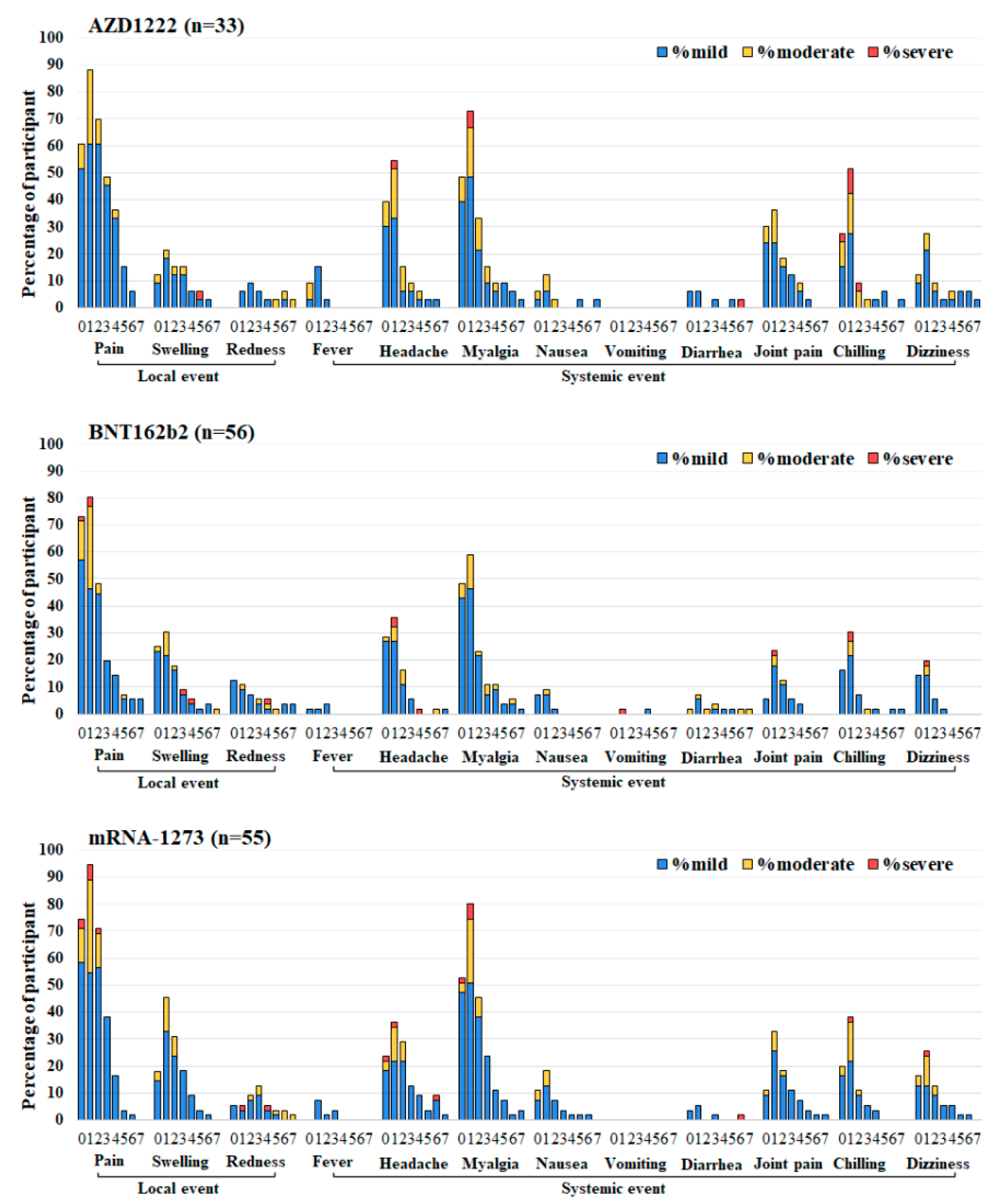 Vaccines 10 01071 g003