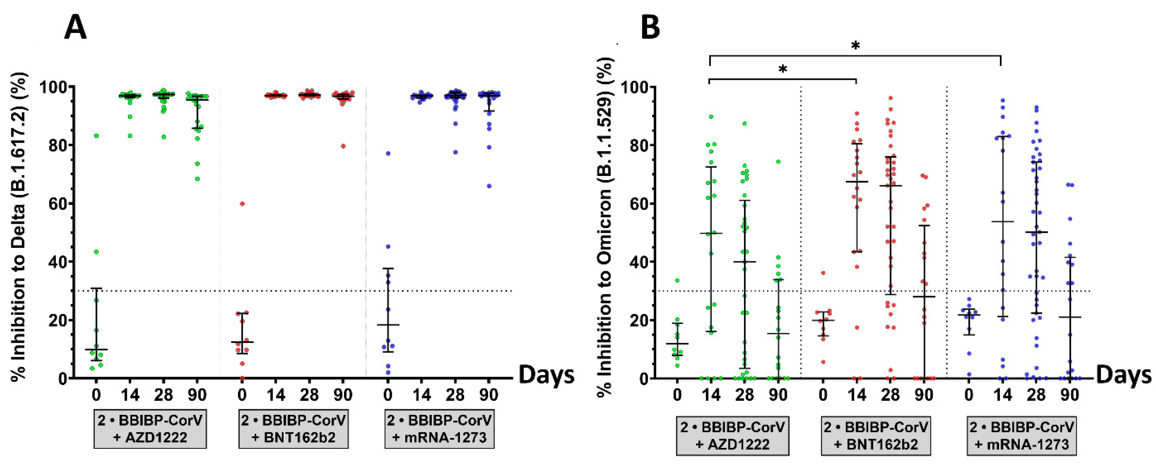 Vaccines 10 01071 g005