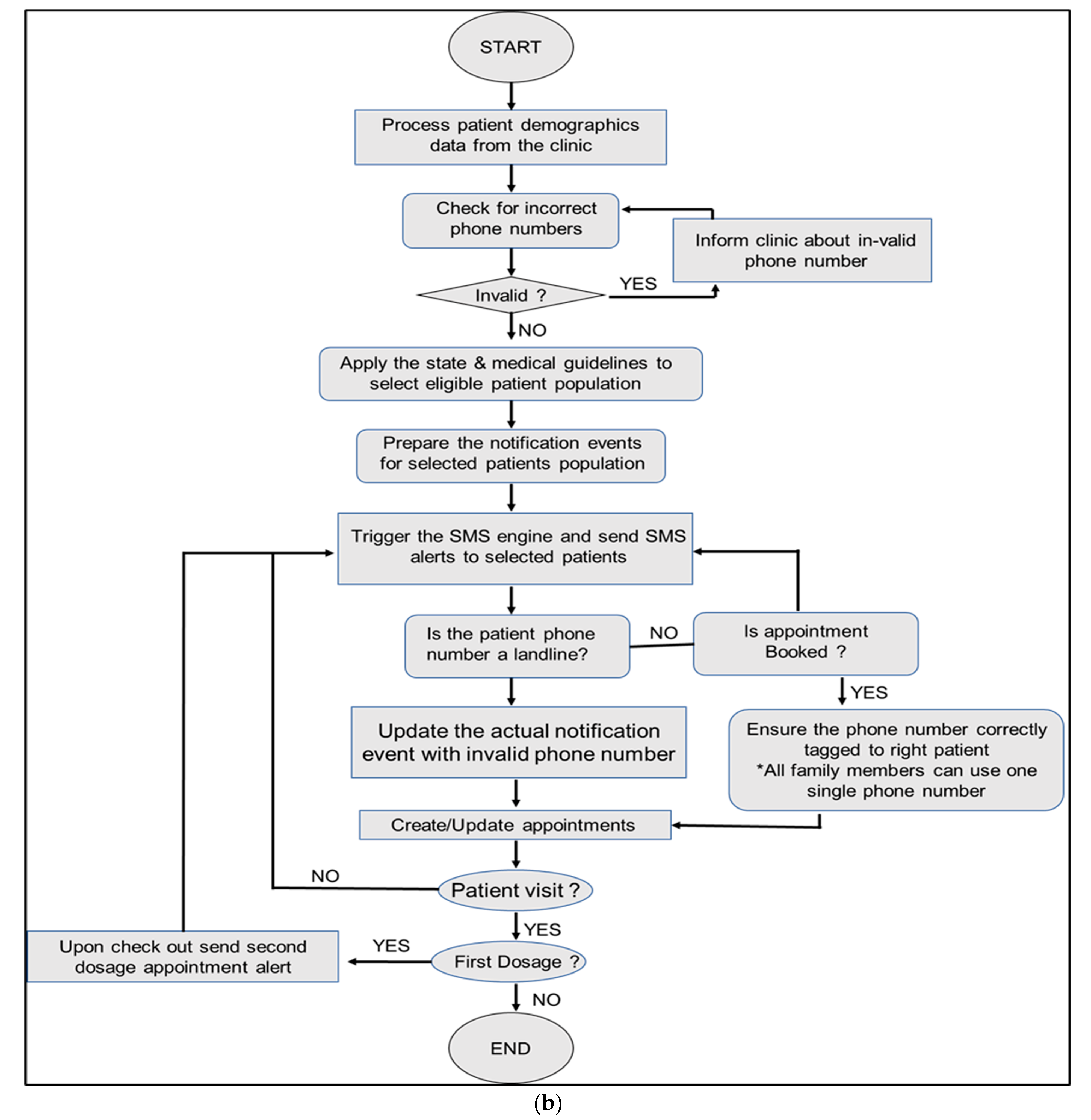 Vaccines 10 01072 g001b