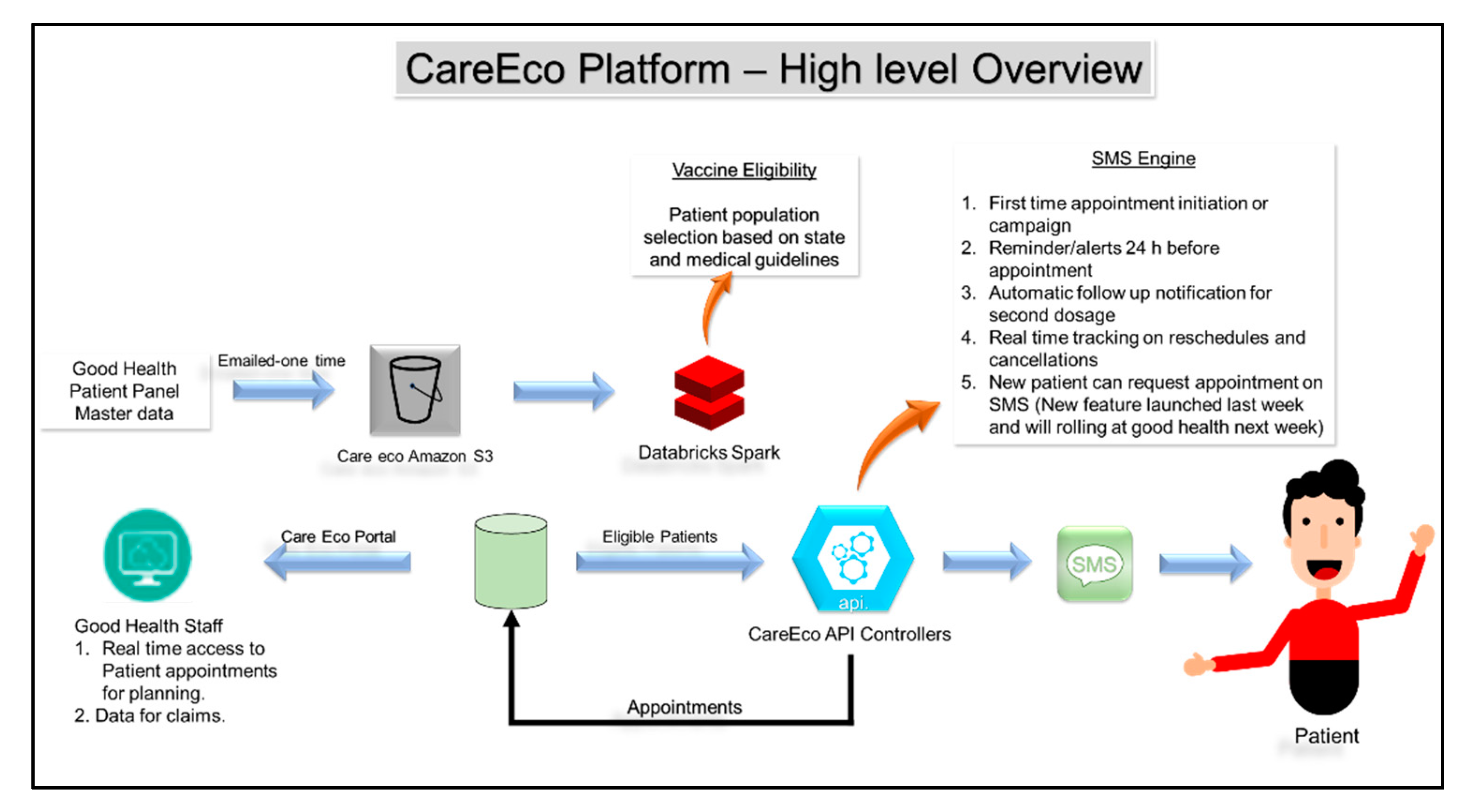 Vaccines 10 01072 g002