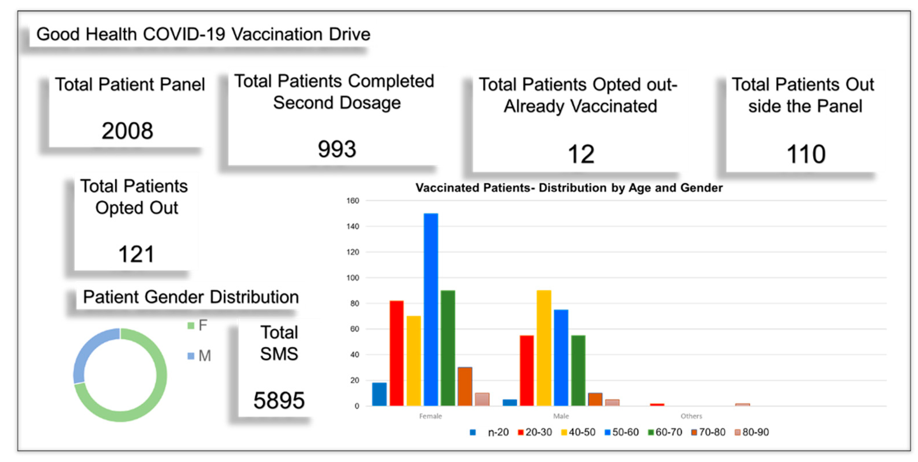 Vaccines 10 01072 g003