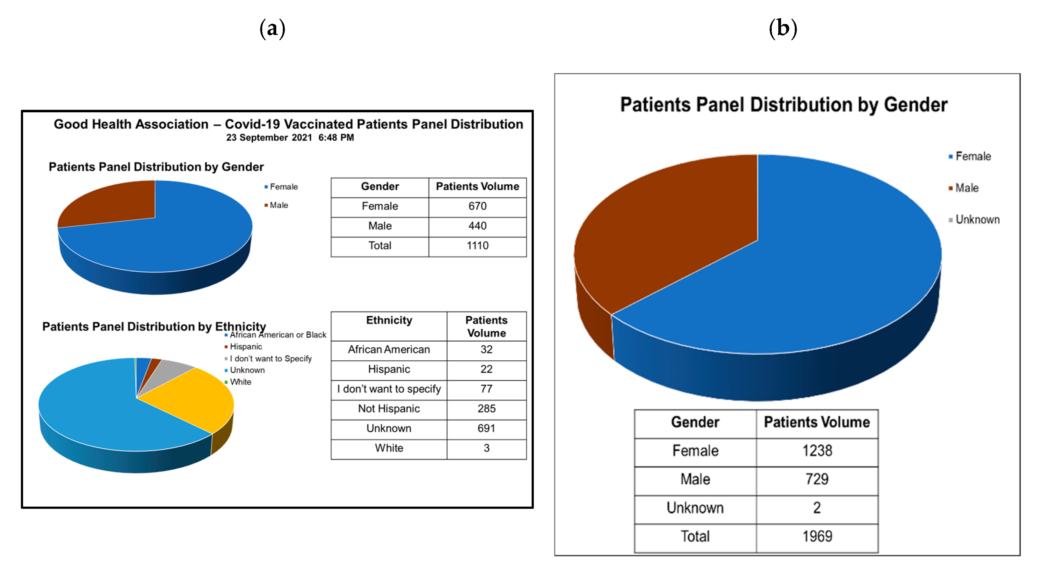 Vaccines 10 01072 g004