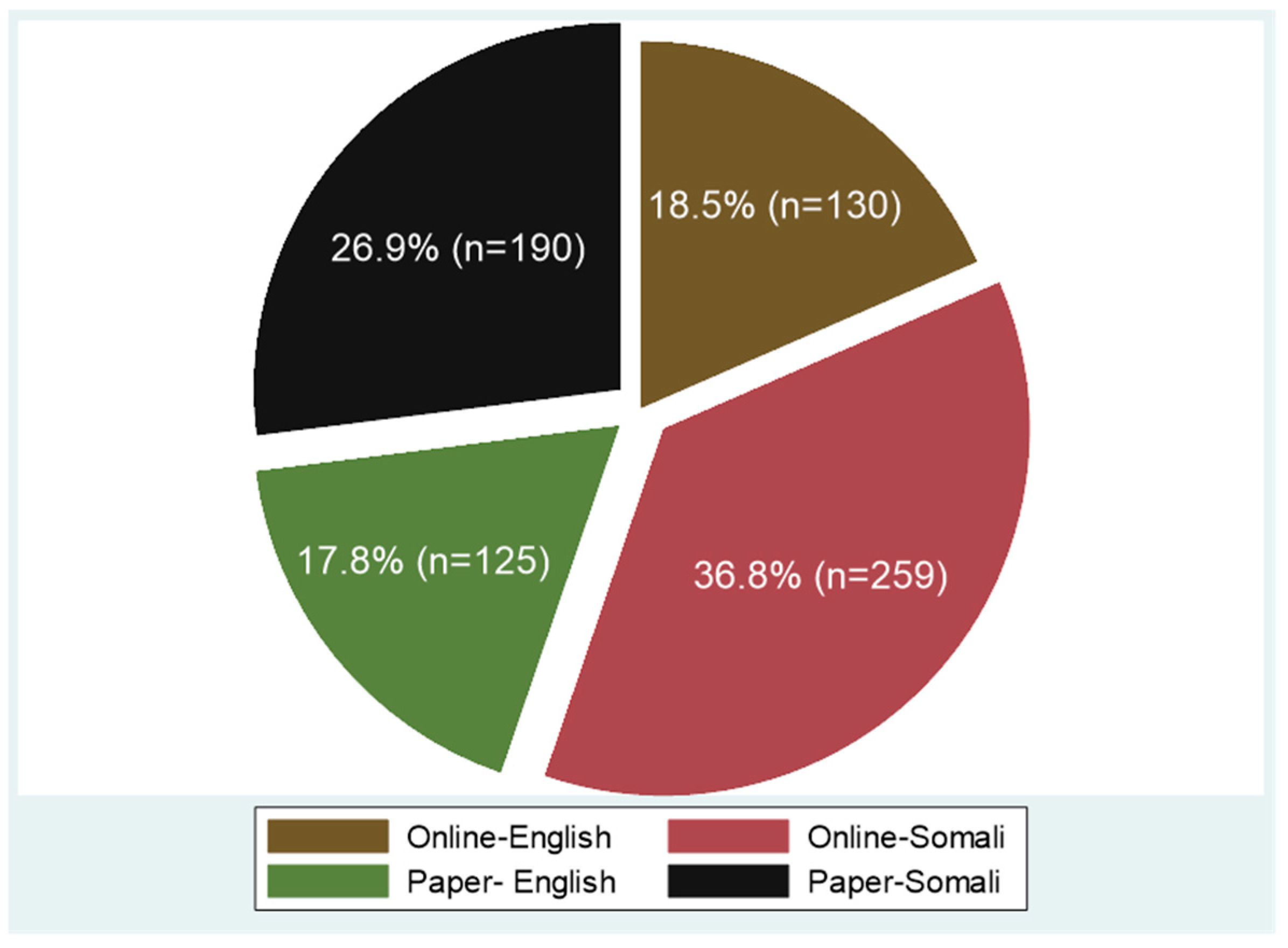 Vaccines 10 01076 g0a1