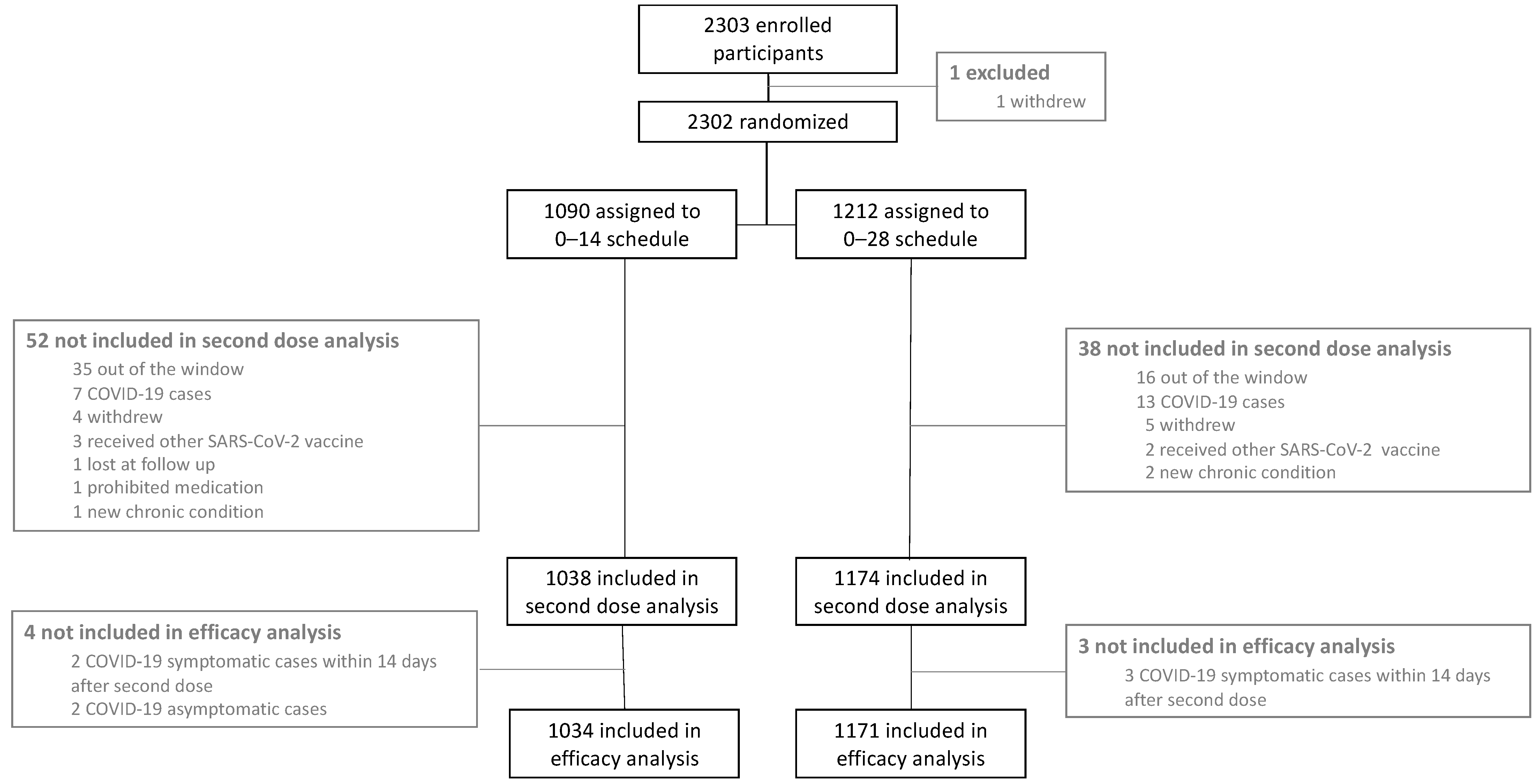 Vaccines 10 01082 g001