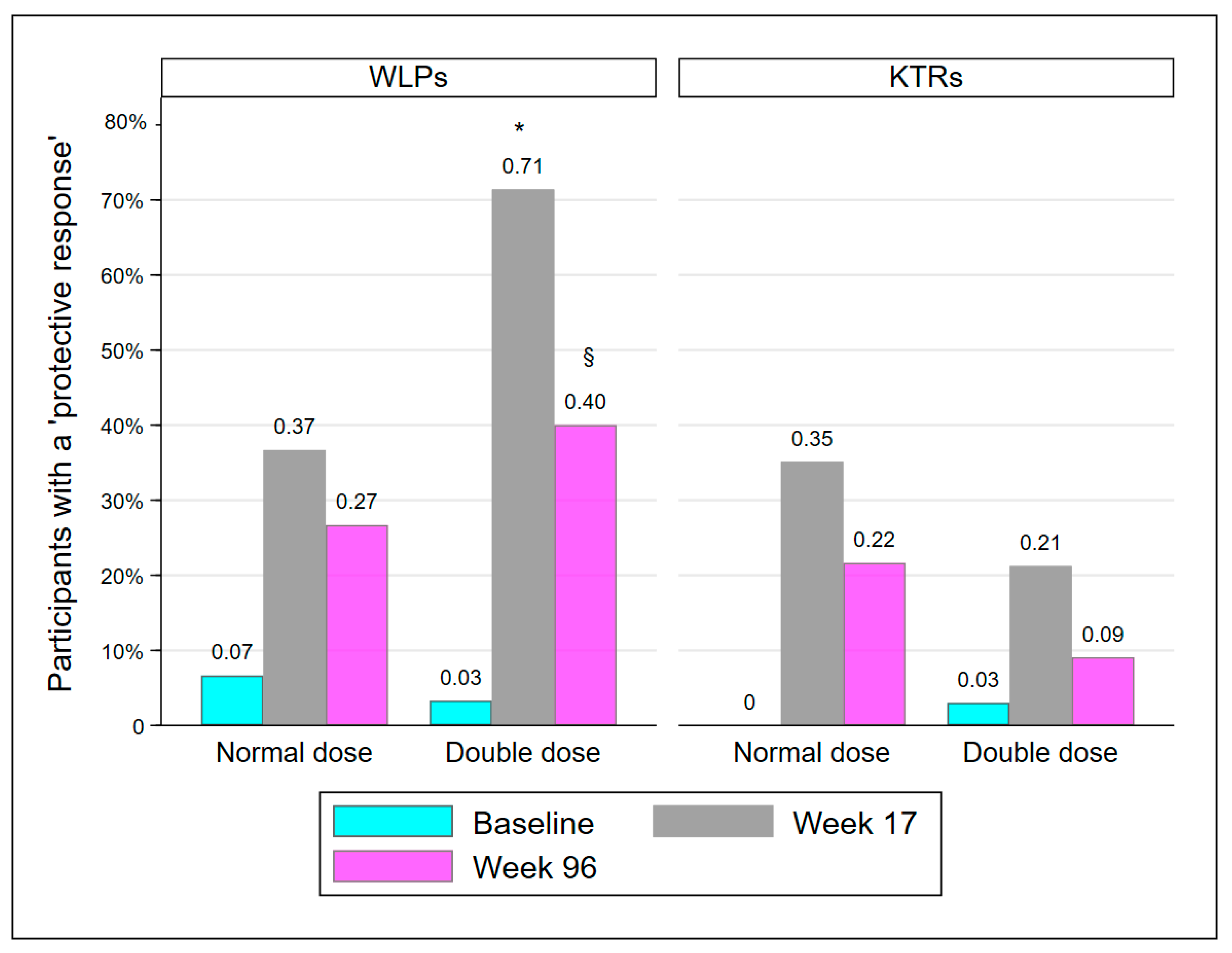 Vaccines 10 01091 g002