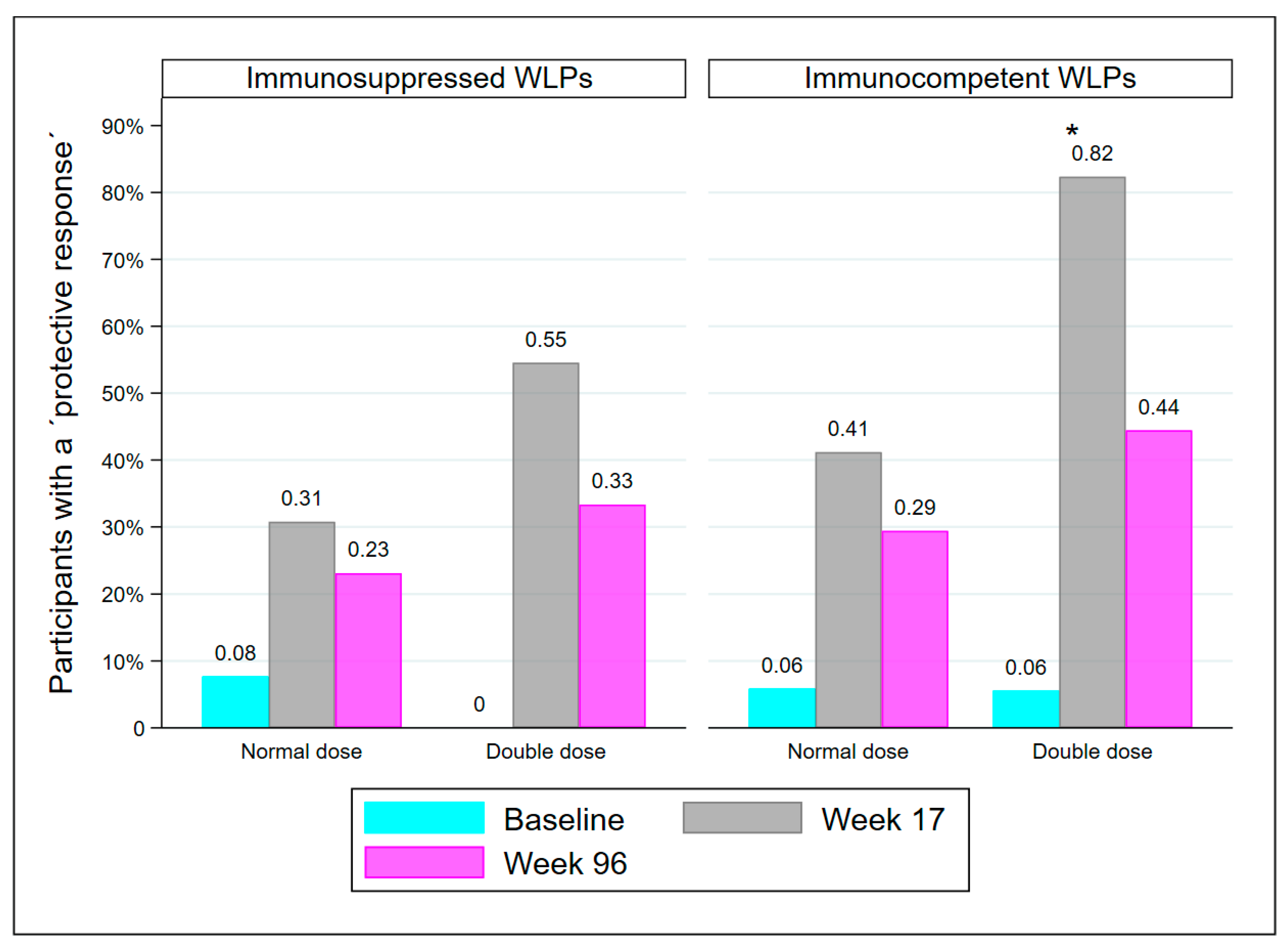 Vaccines 10 01091 g004