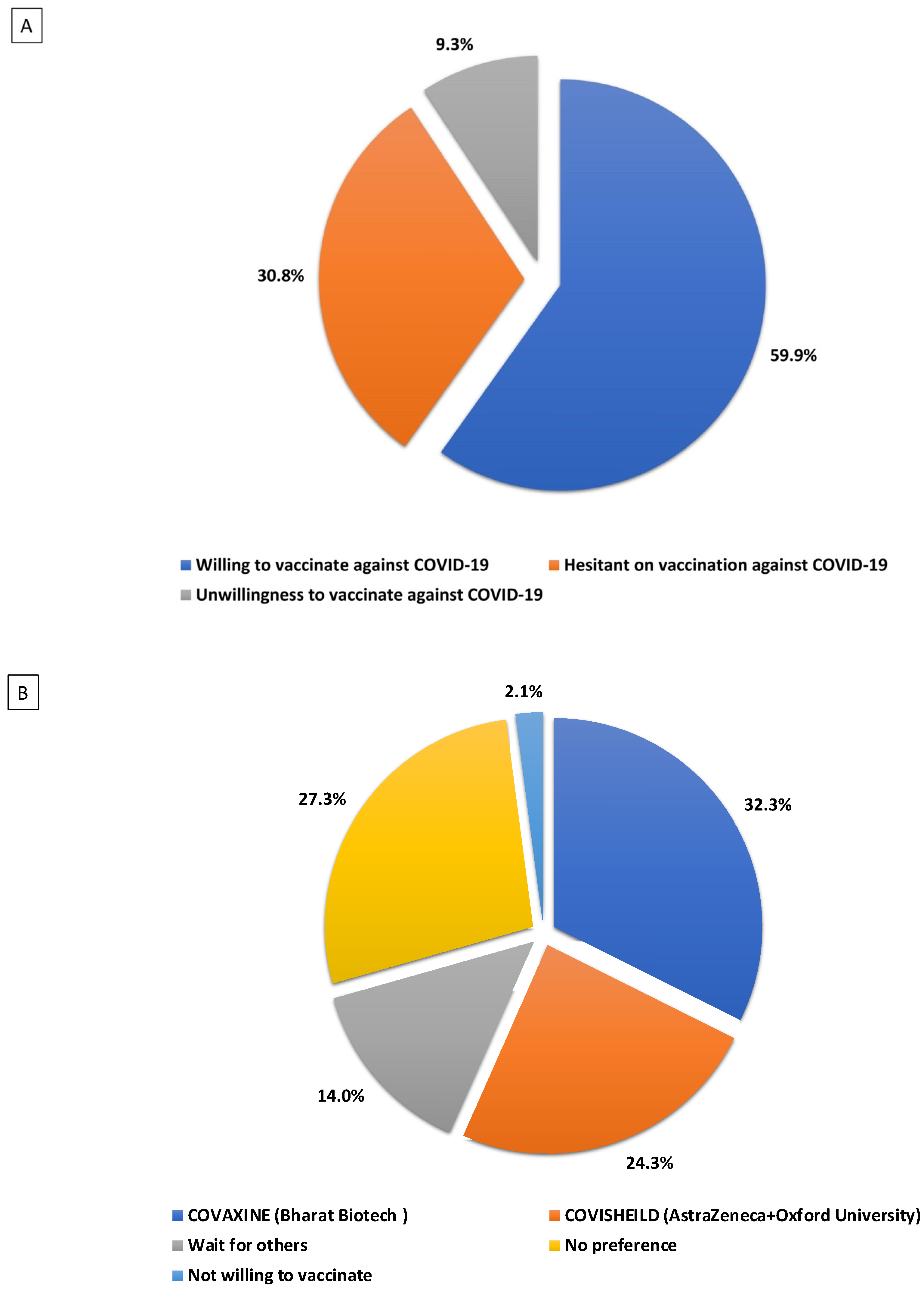 Vaccines 10 01095 g002