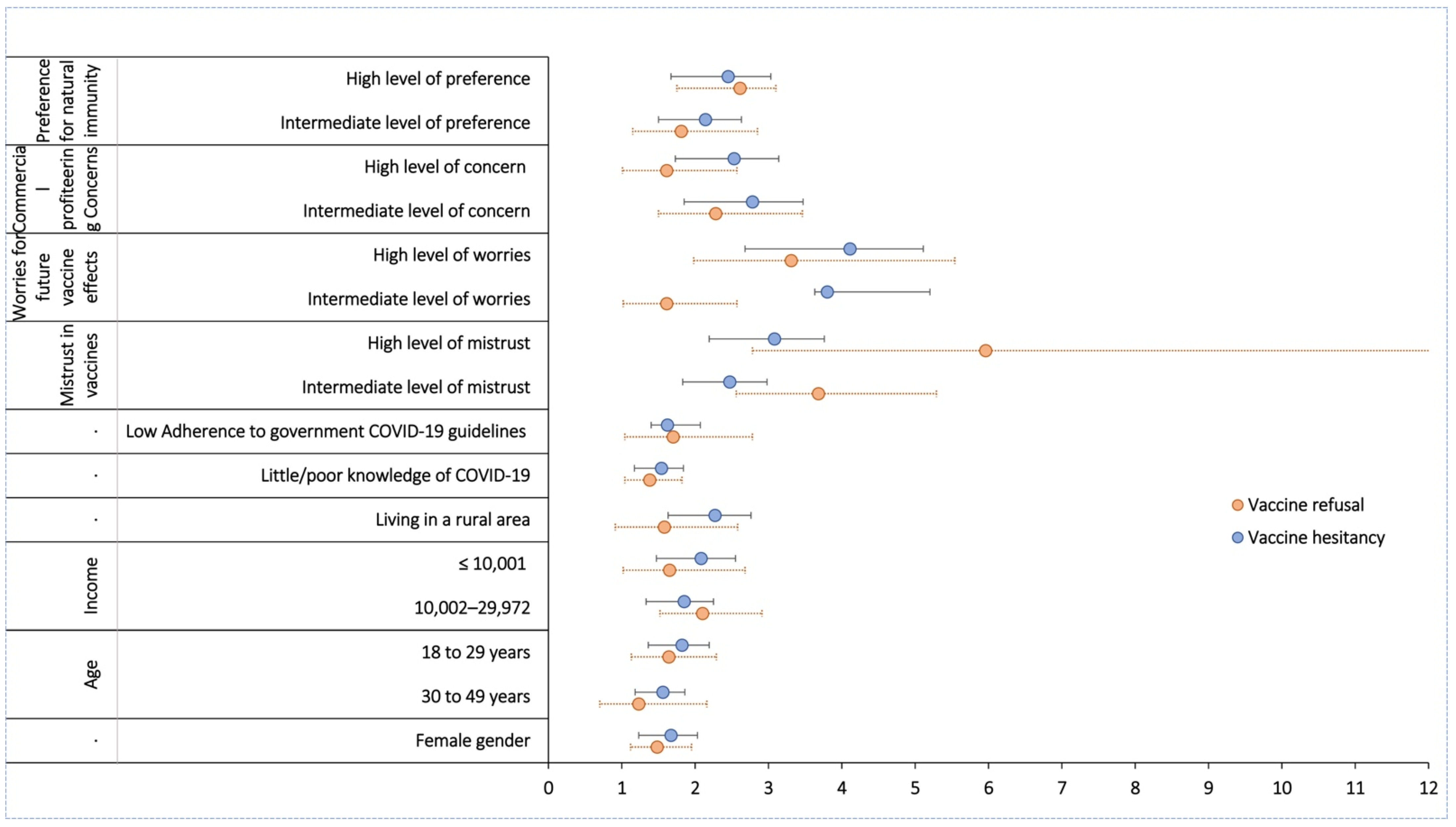 Vaccines 10 01095 g003
