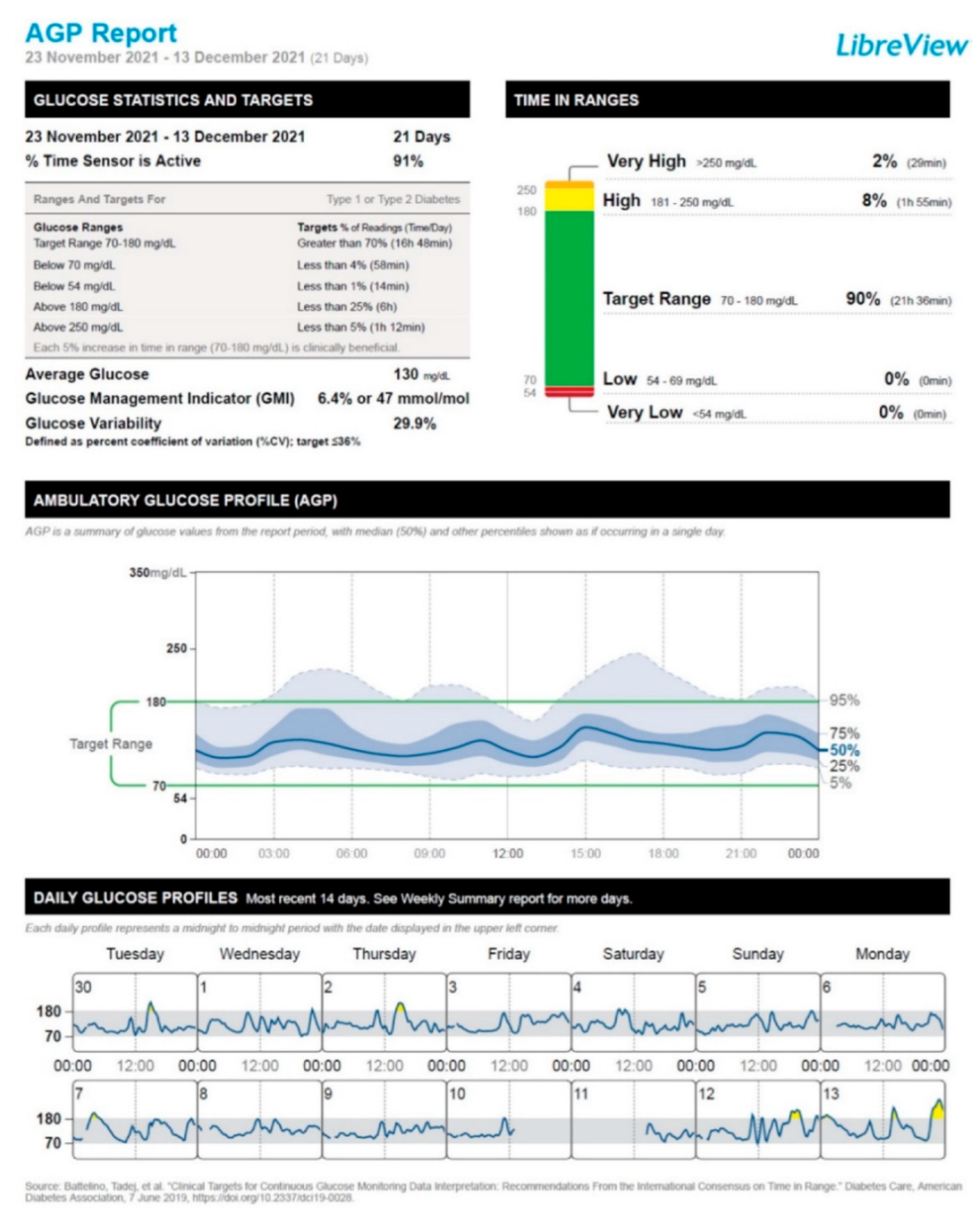 Vaccines 10 01096 g001