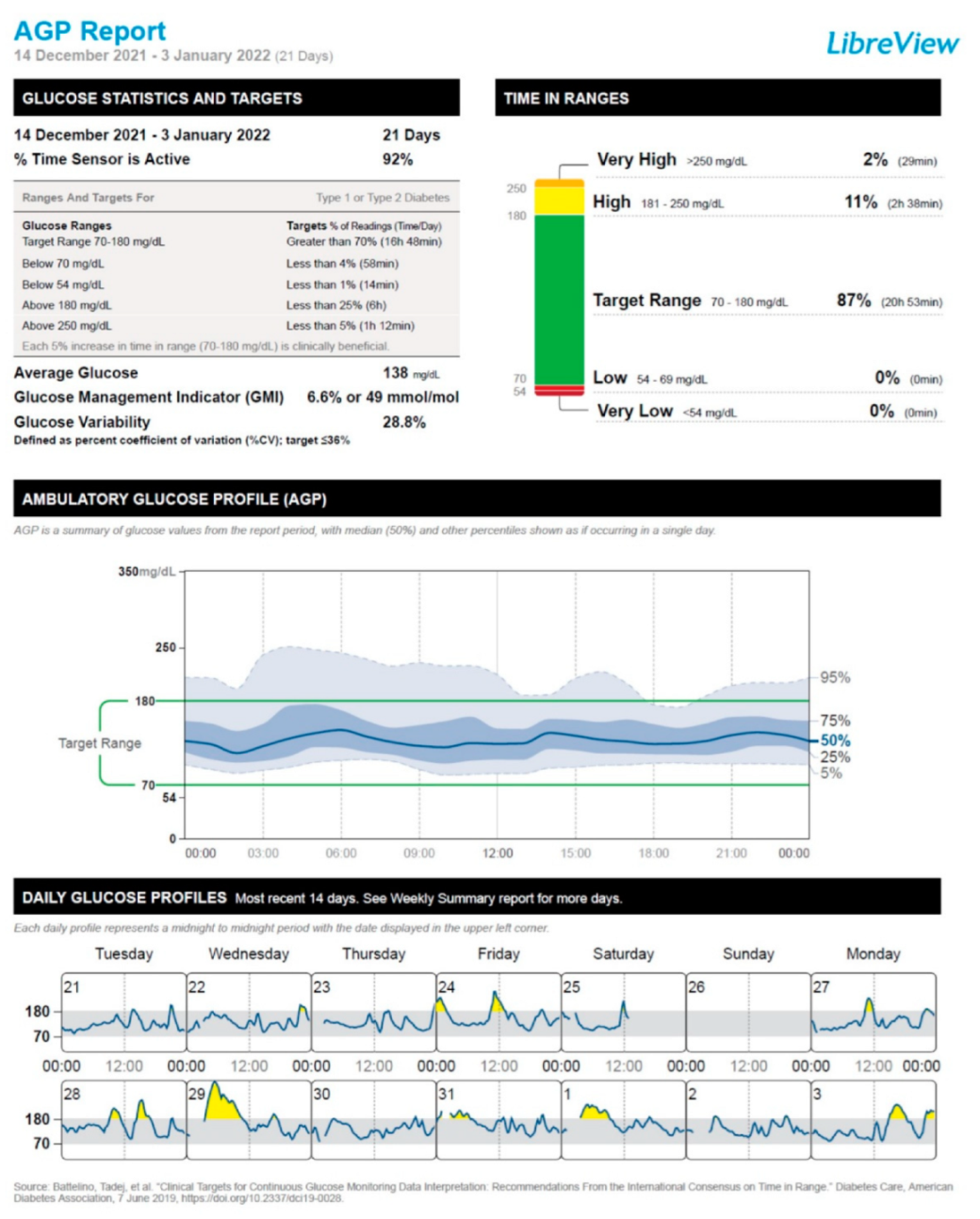 Vaccines 10 01096 g002