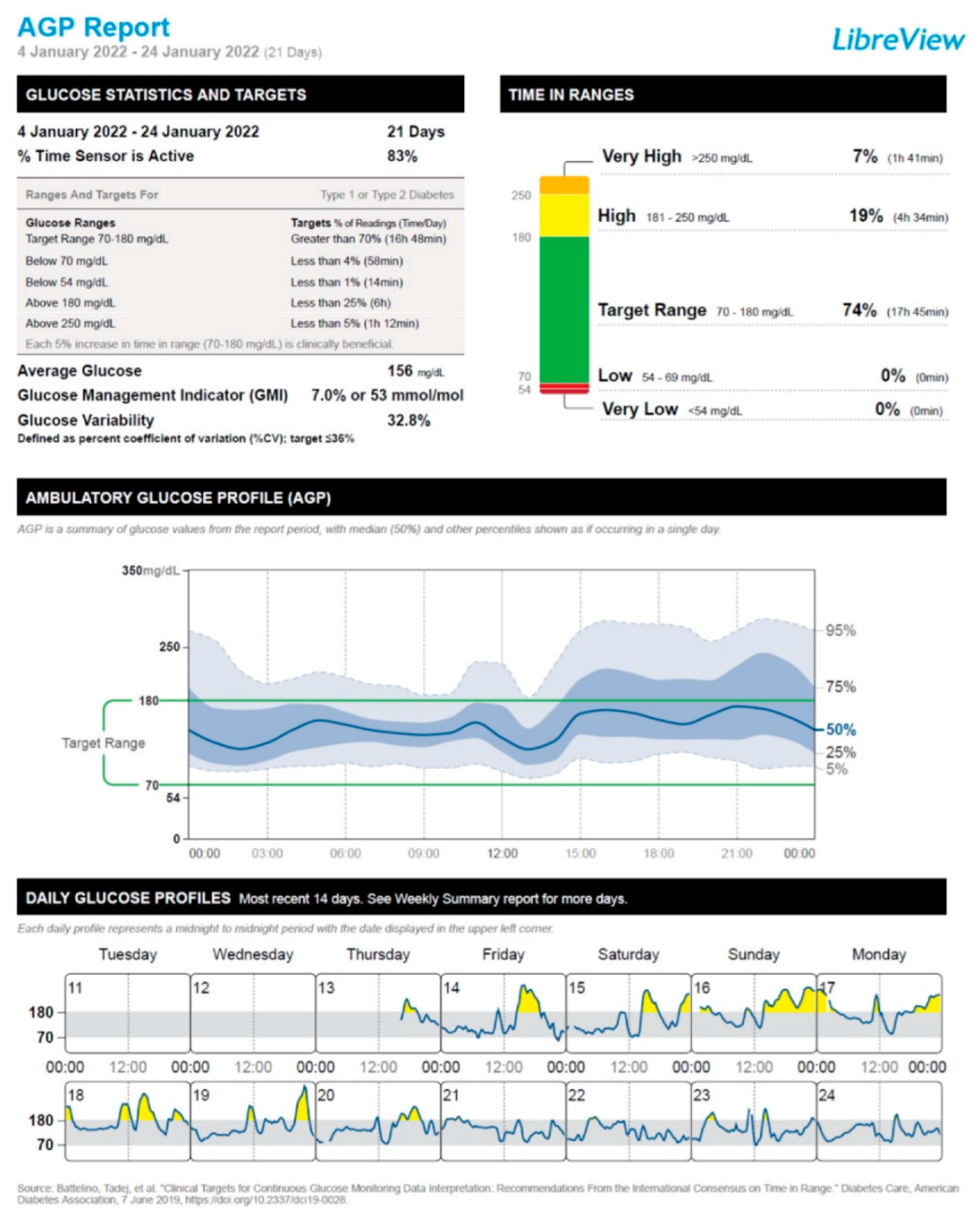 Vaccines 10 01096 g003