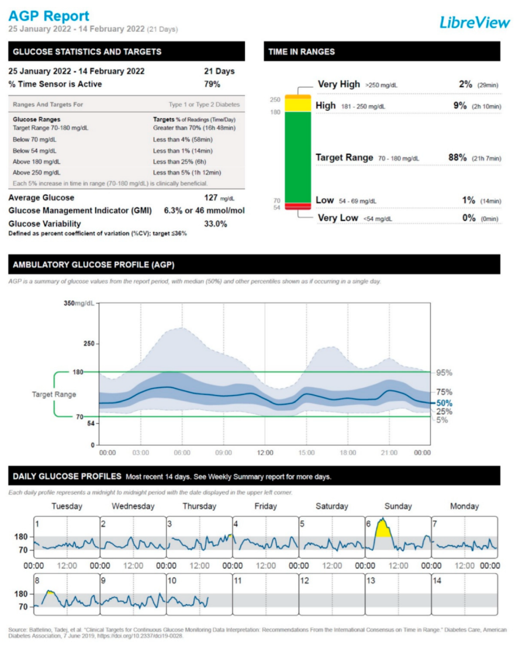 Vaccines 10 01096 g004