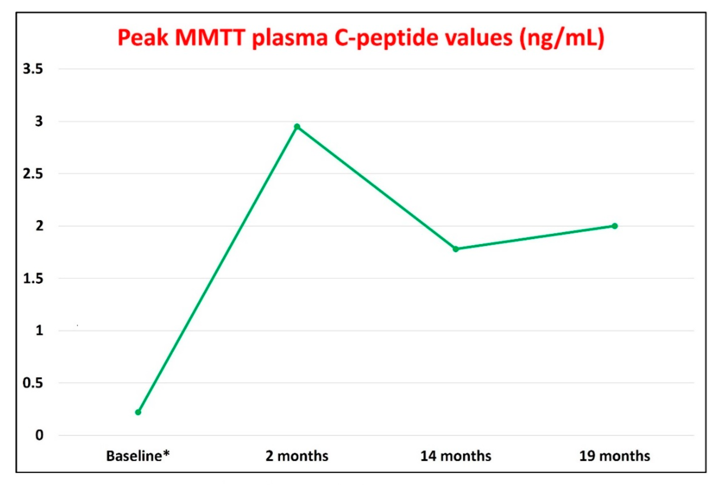 Vaccines 10 01096 g005