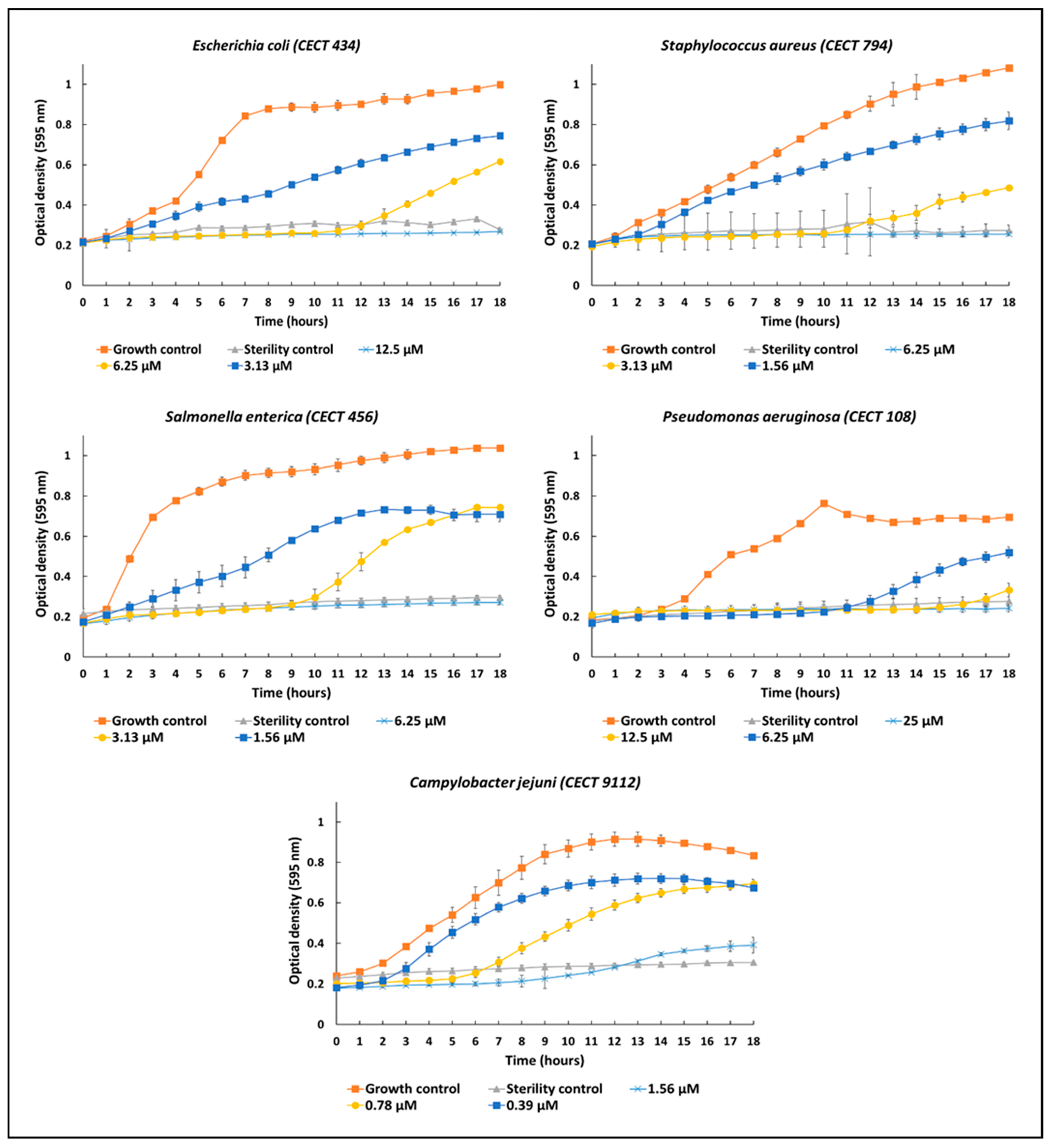 Vaccines 10 01105 g007 Vaccines 10 01105 g007
