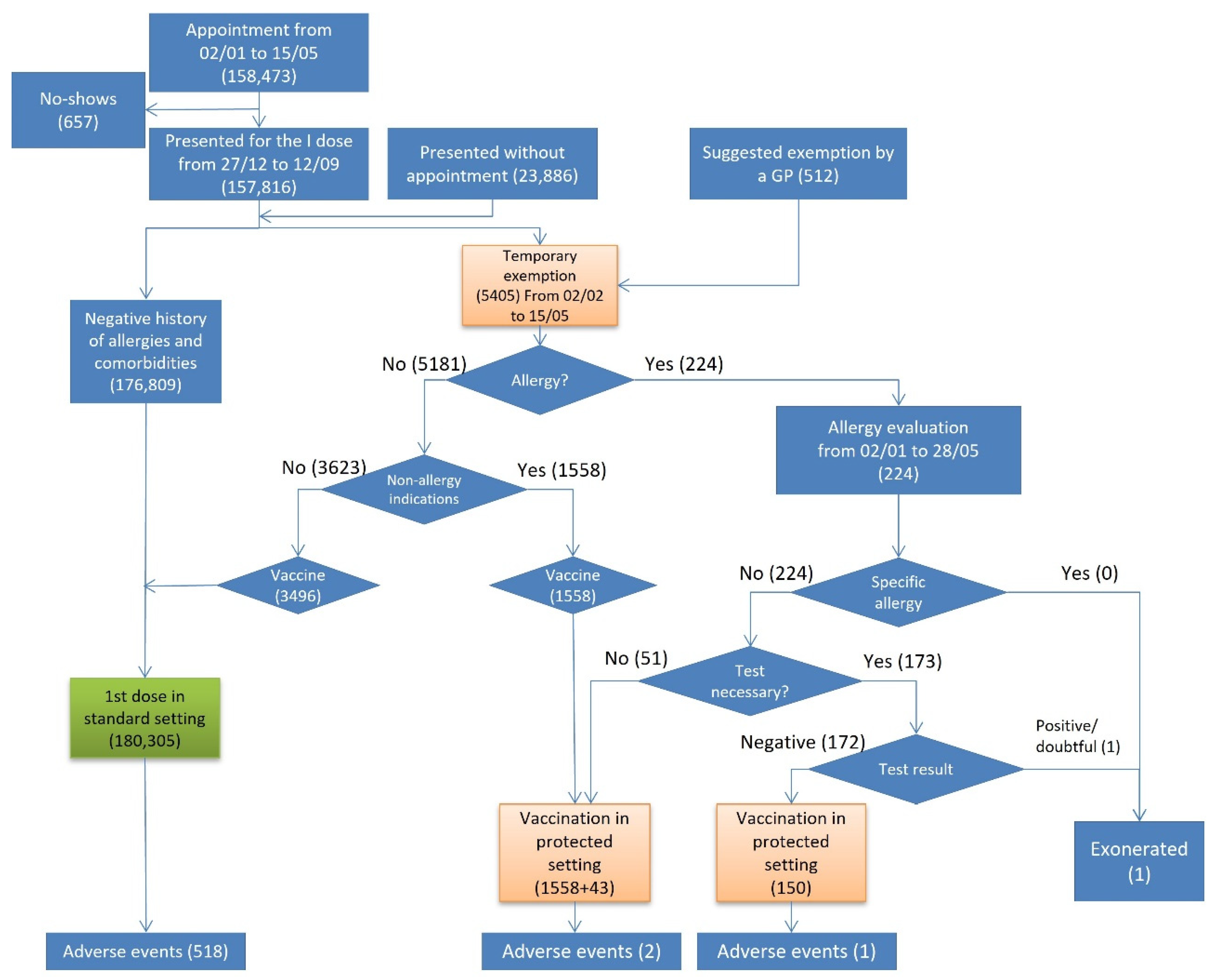 Vaccines 10 01111 g001