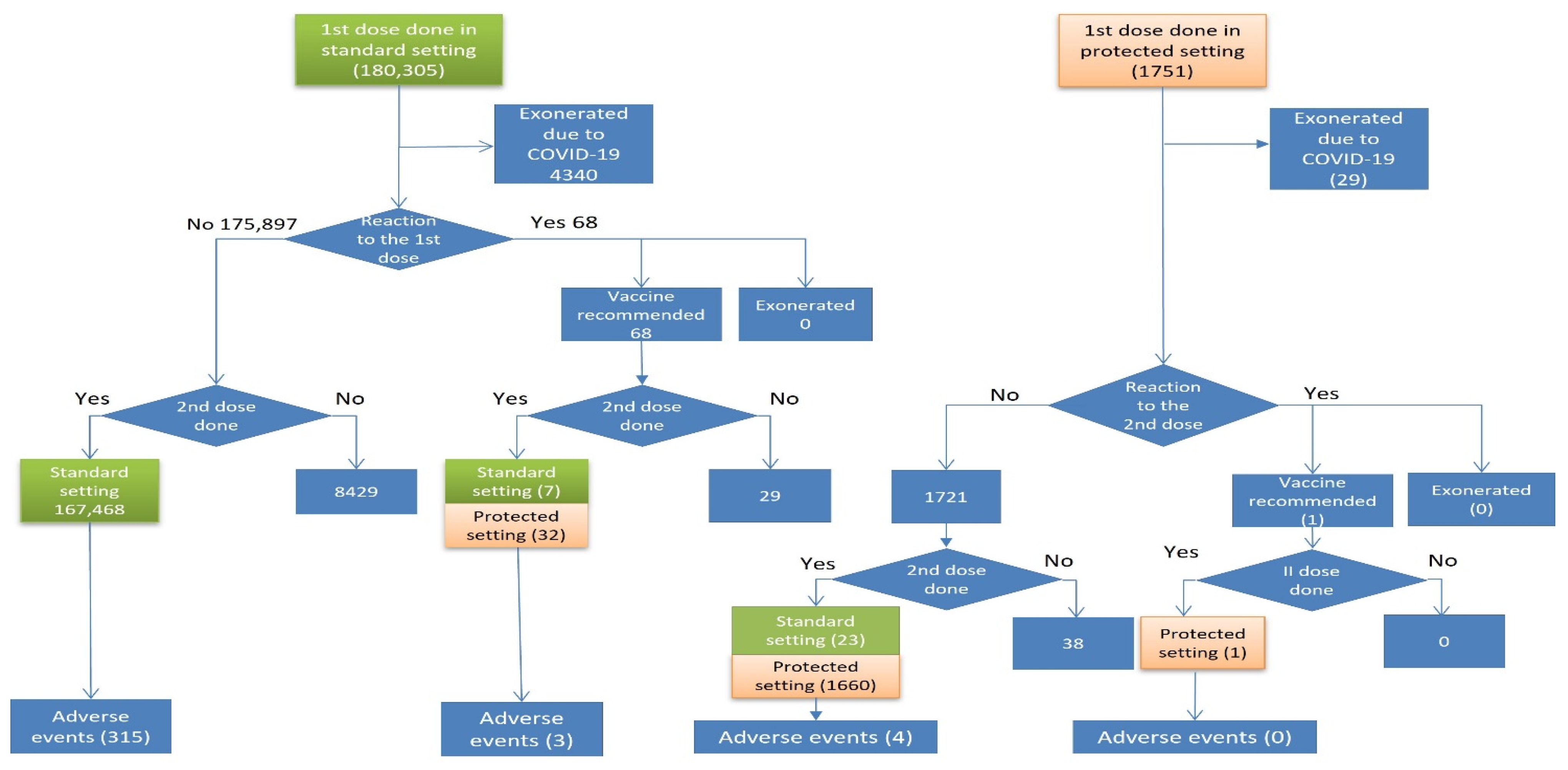 Vaccines 10 01111 g002