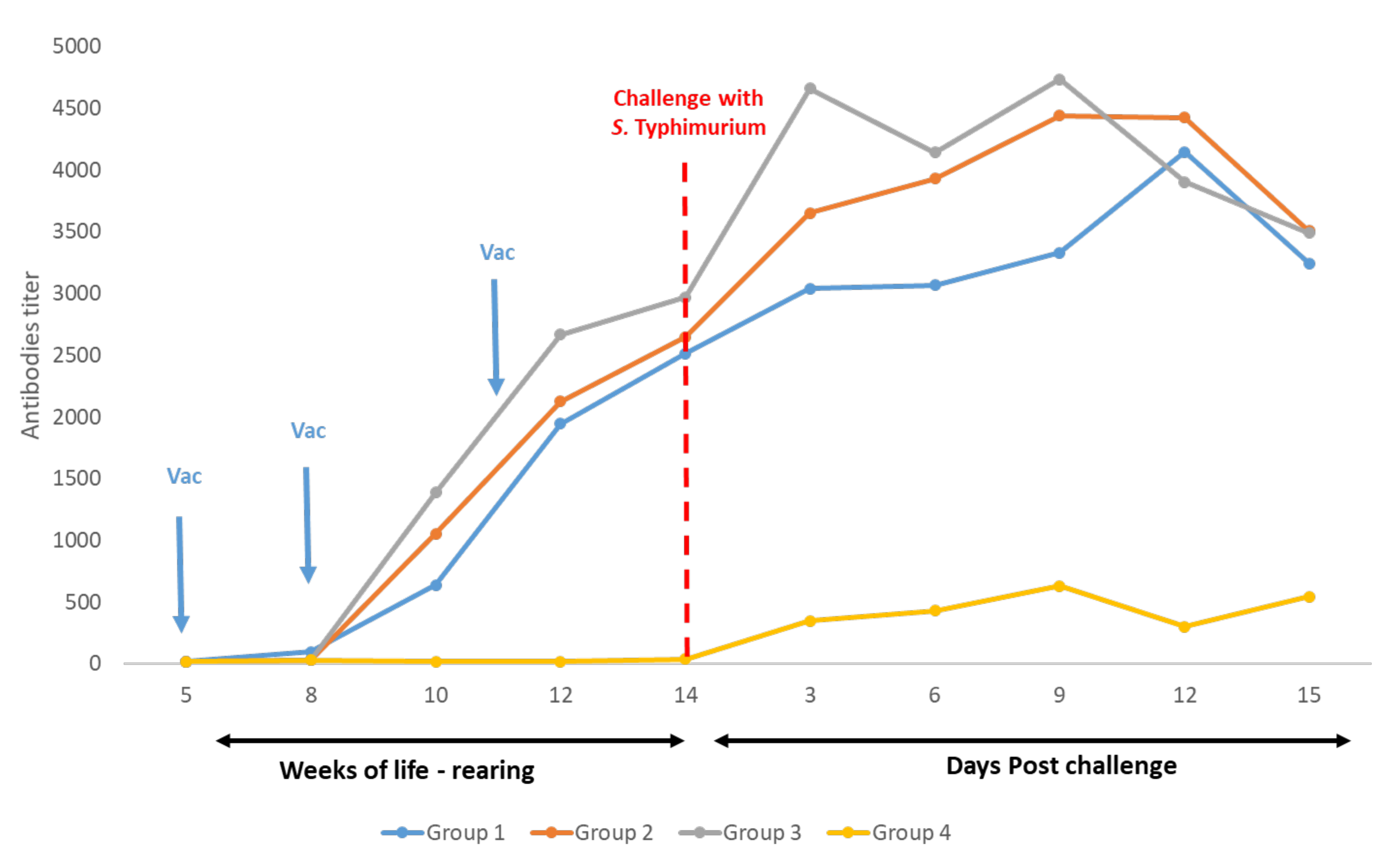 Vaccines 10 01113 g002