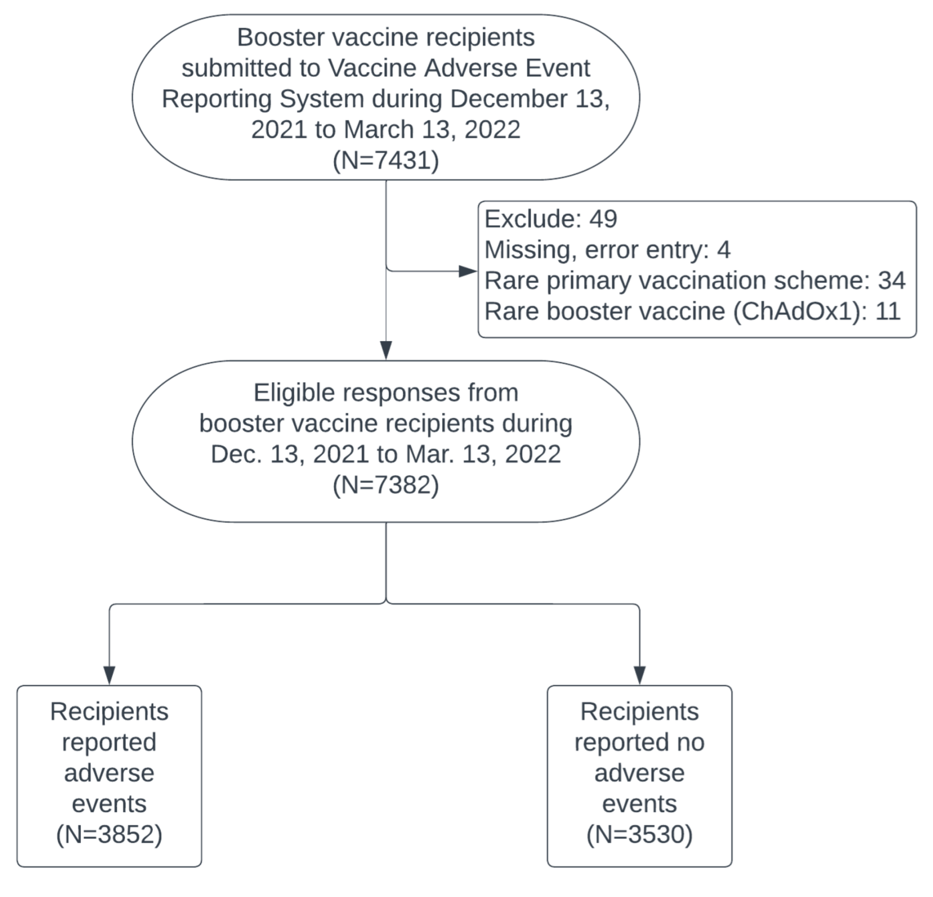 Vaccines 10 01115 g001