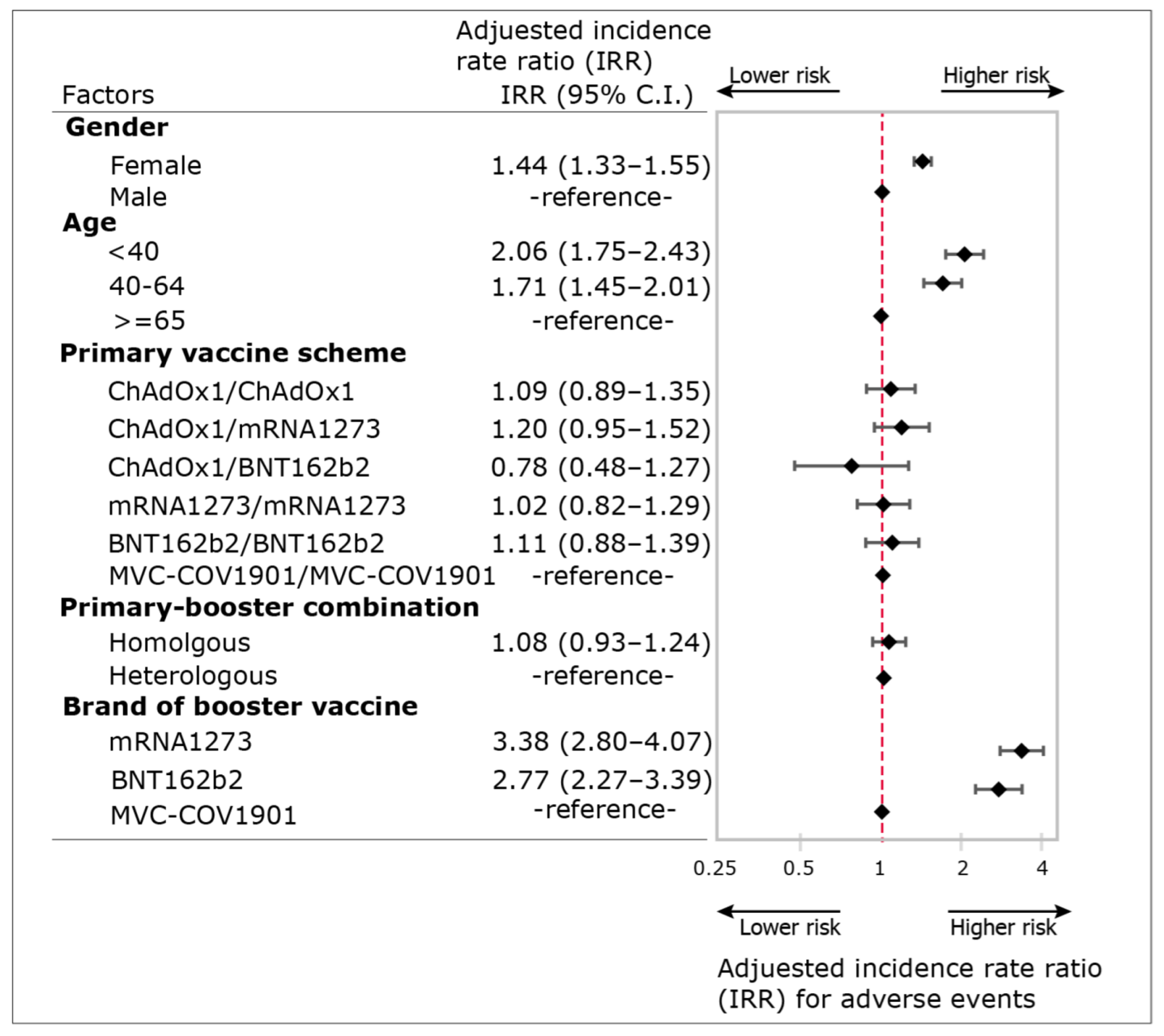 Vaccines 10 01115 g002